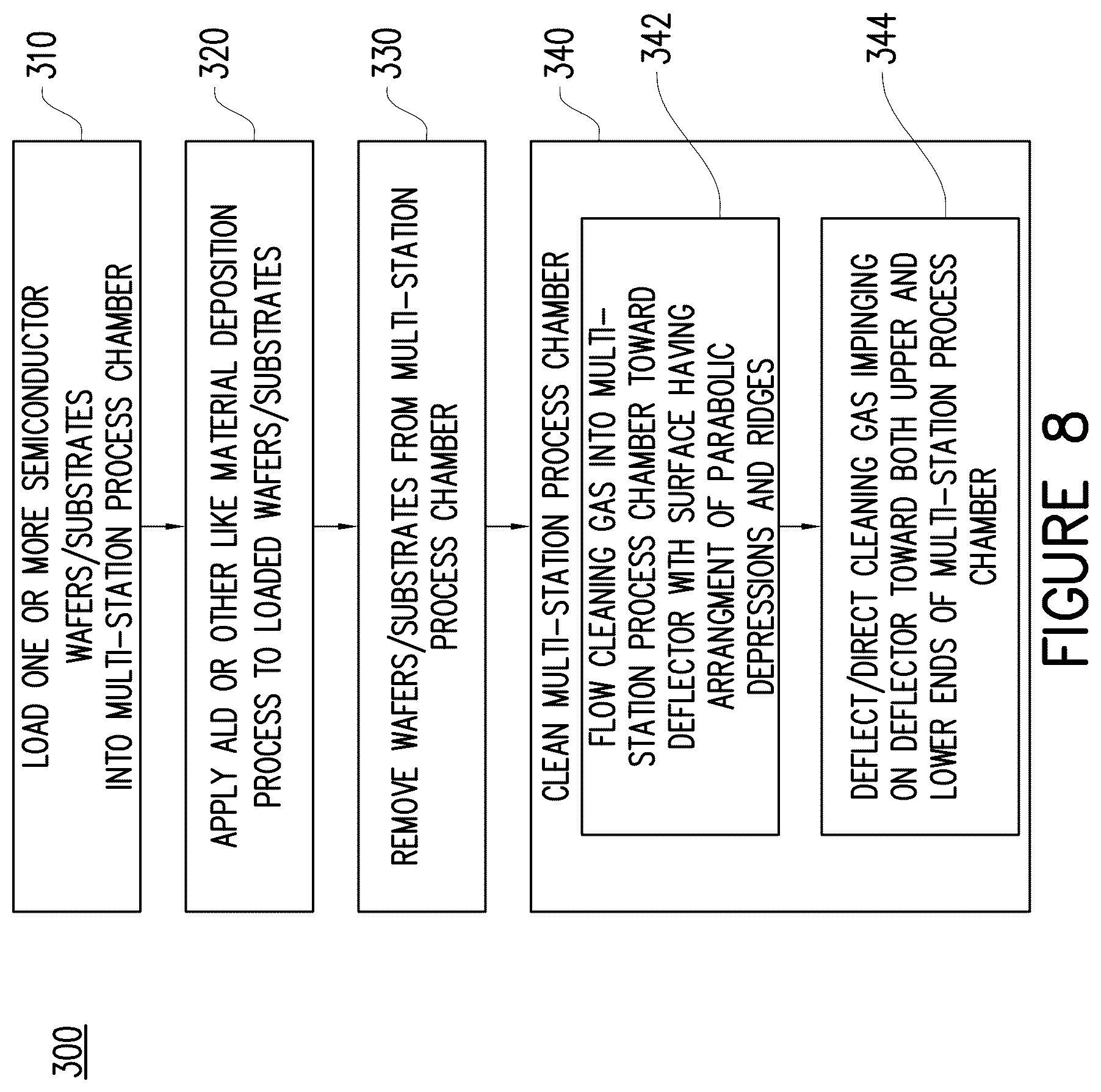 Patent US12325913 Figure 9 – Deflector for chamber cleaning