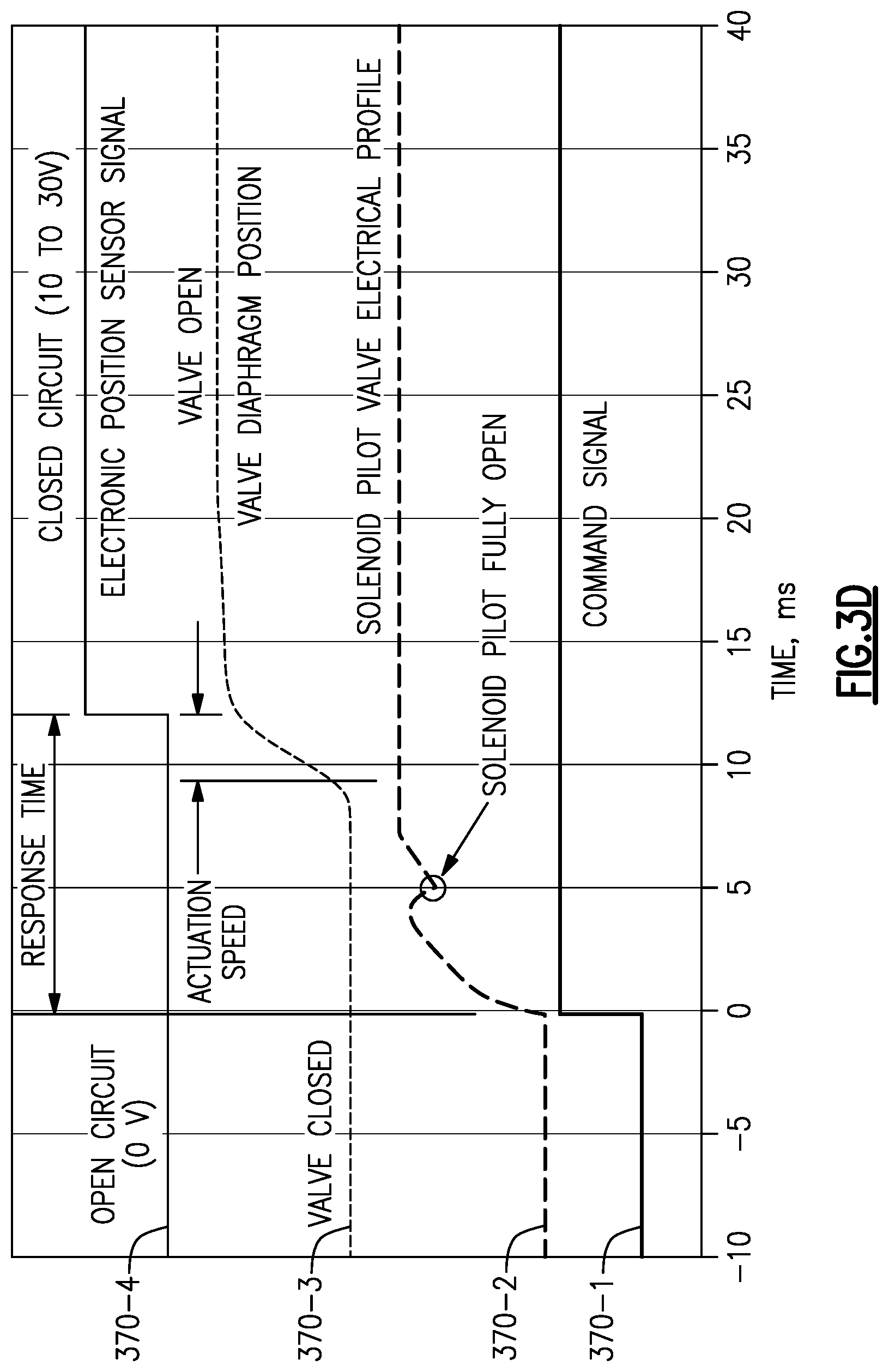 Patent US12325914 Figure 6 – Precursor delivery system and method for cyclic deposition