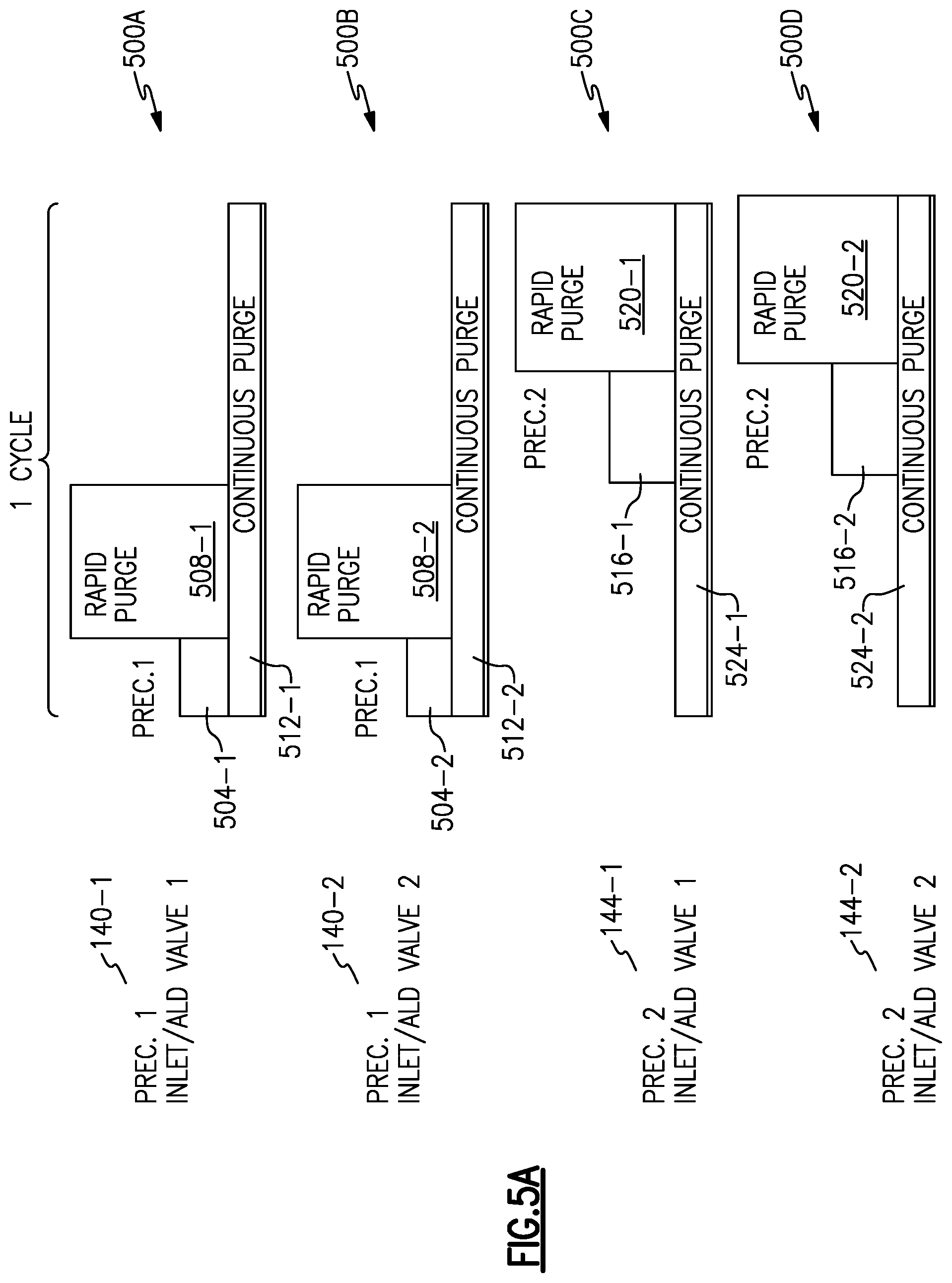 Patent US12325914 Figure 8 – Precursor delivery system and method for cyclic deposition