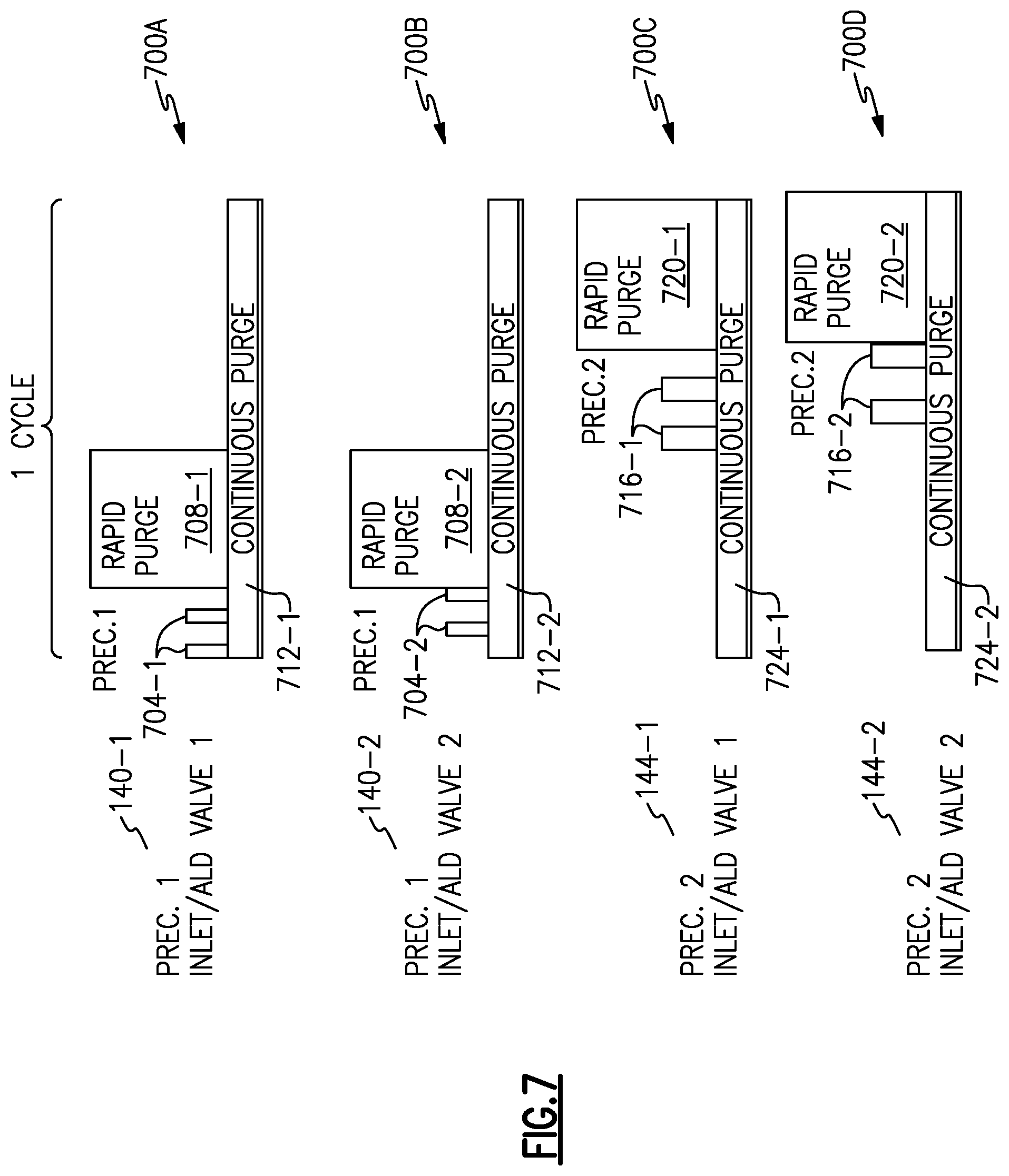Patent US12325914 Figure 11 – Precursor delivery system and method for cyclic deposition