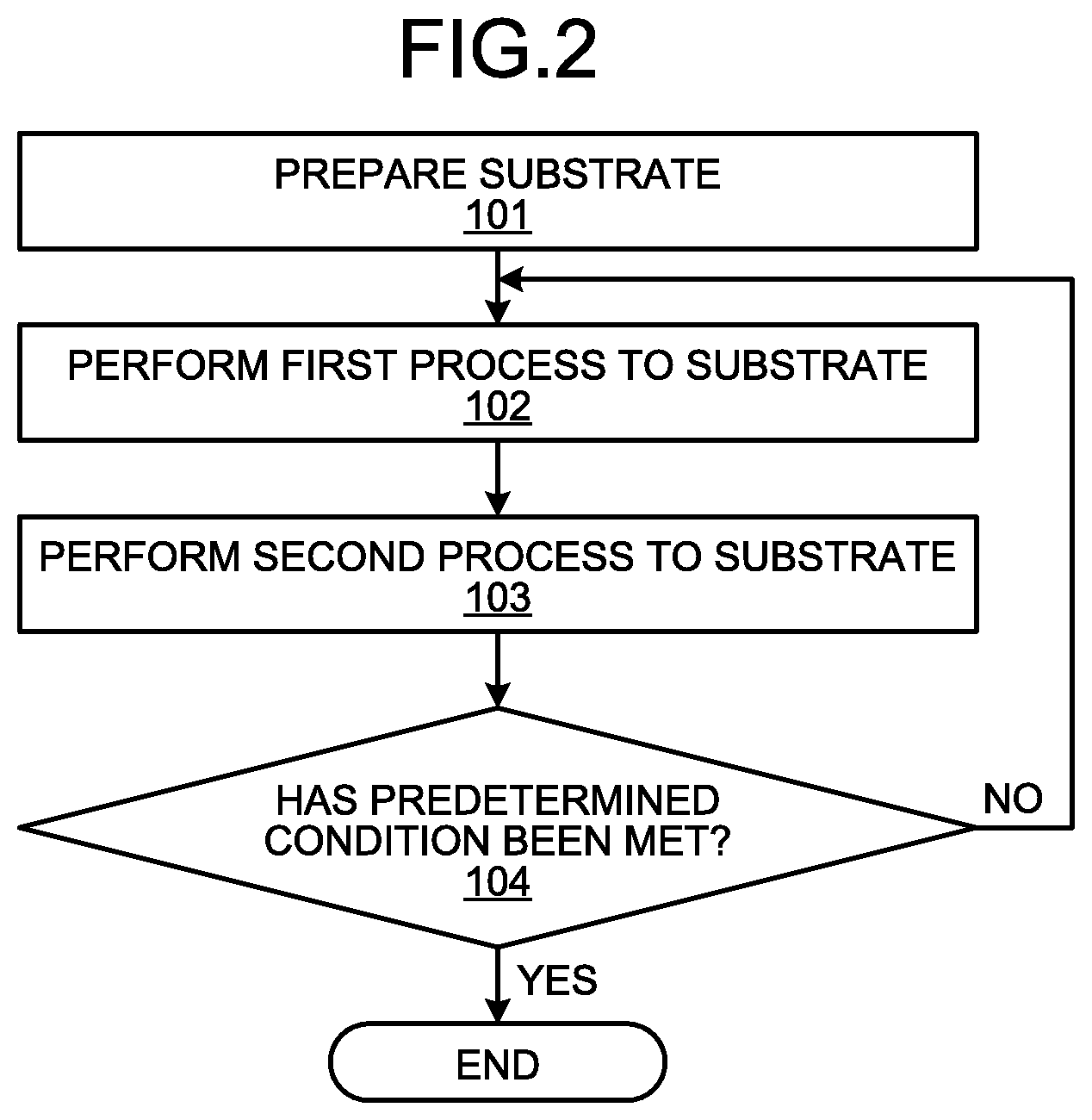 Patent US12325919 Figure 2 – Apparatus for processing substrate