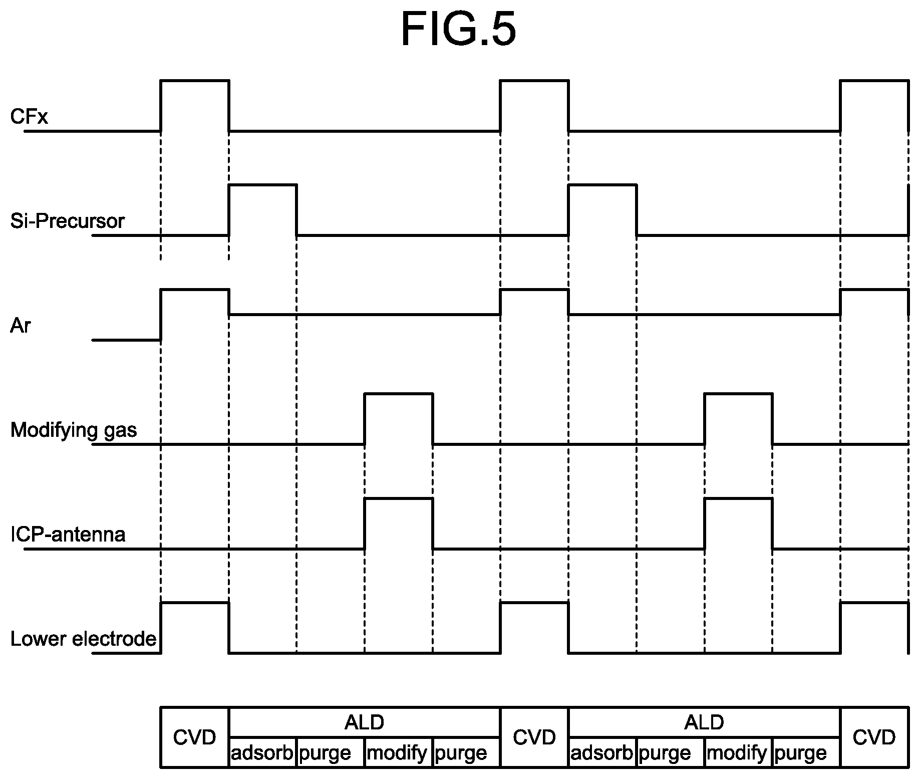 Patent US12325919 Figure 5 – Apparatus for processing substrate