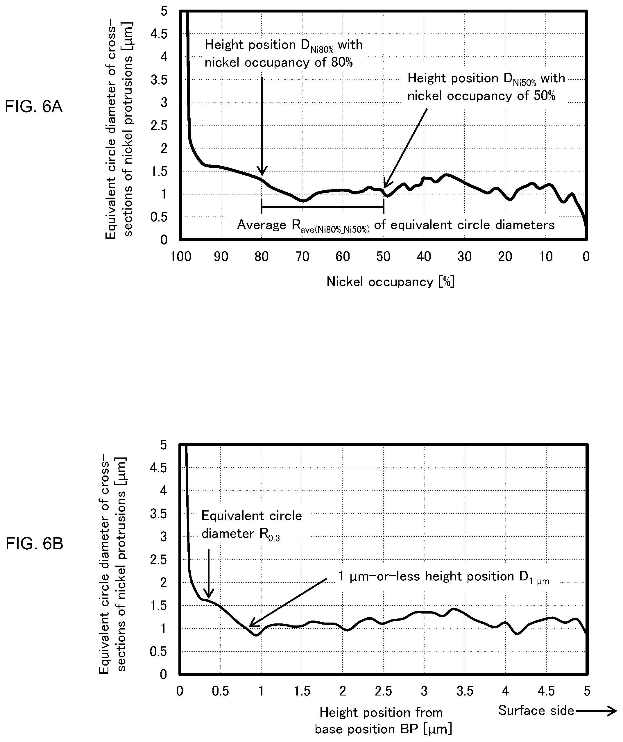 Patent US12325928 Figure 8 – Roughened nickel-plated sheet