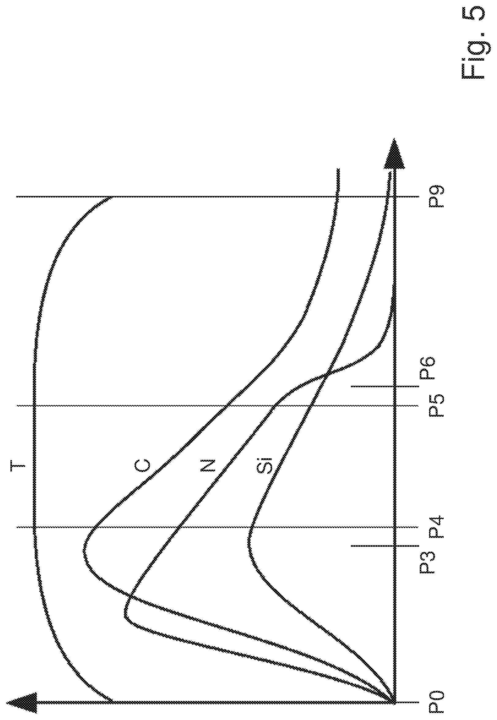 Patent US12325932 Figure 5 – Method for CVD deposition of n-type doped silicon carbide and epitaxial reactor