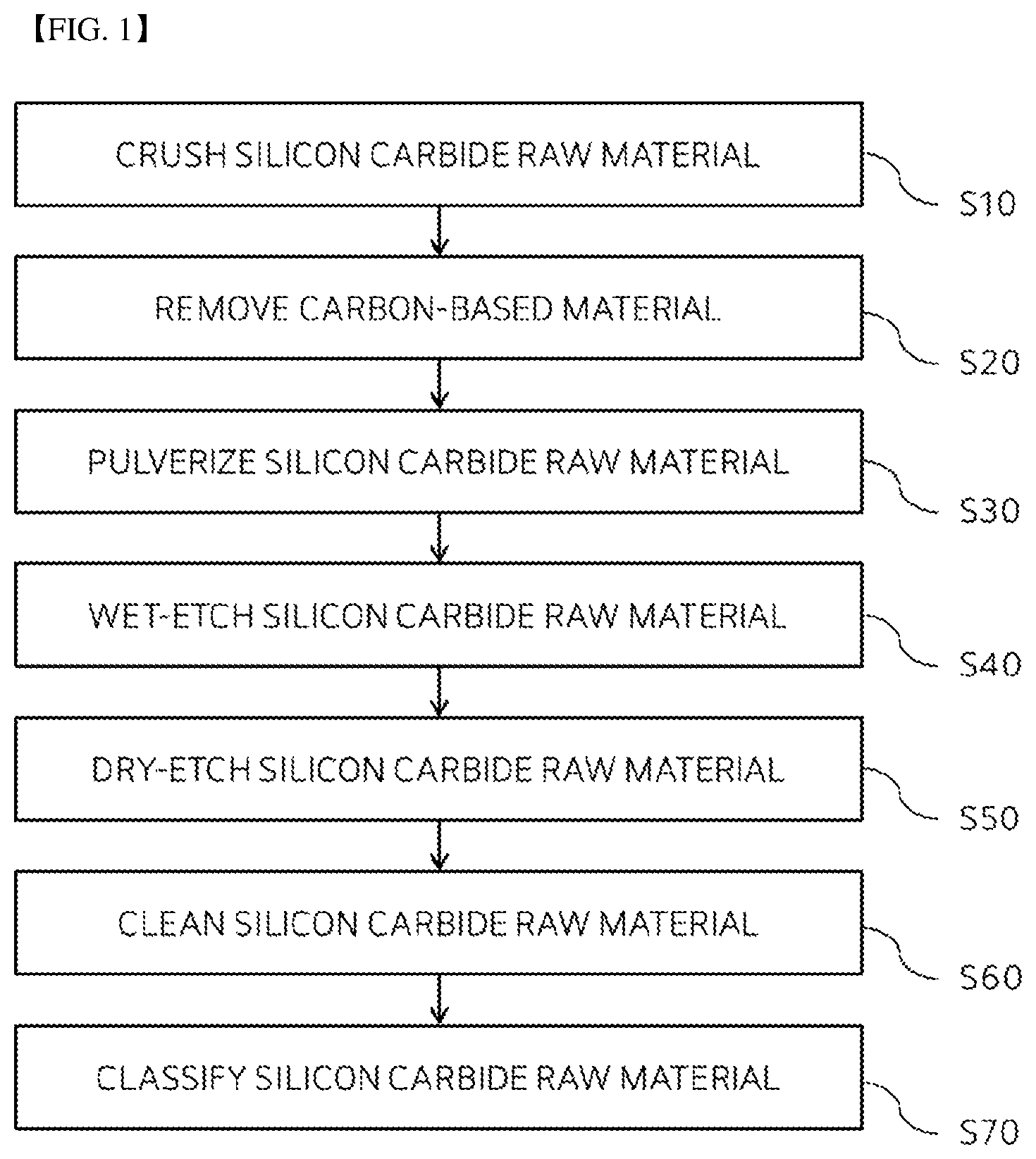 Patent US12325933 Figure 1 – Silicon carbide powder, method for manufacturing silicon carbide ingot using the same, and silicon carbide wafer