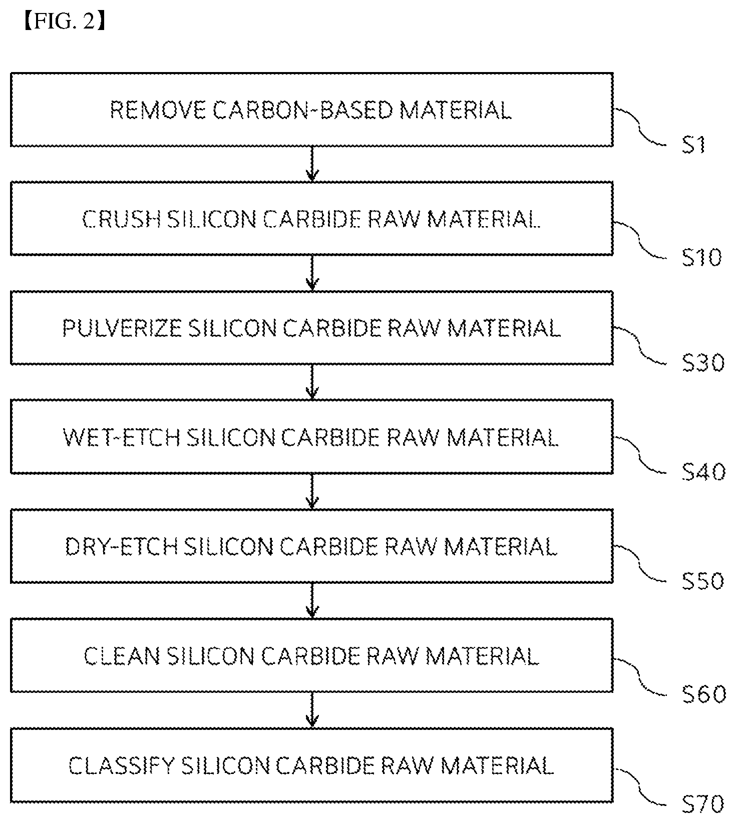 Patent US12325933 Figure 2 – Silicon carbide powder, method for manufacturing silicon carbide ingot using the same, and silicon carbide wafer