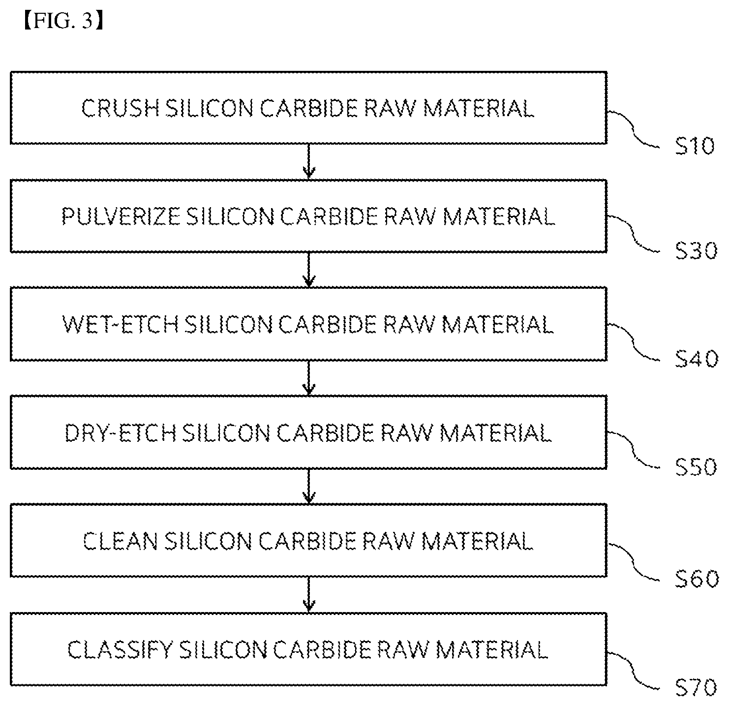 Patent US12325933 Figure 3 – Silicon carbide powder, method for manufacturing silicon carbide ingot using the same, and silicon carbide wafer