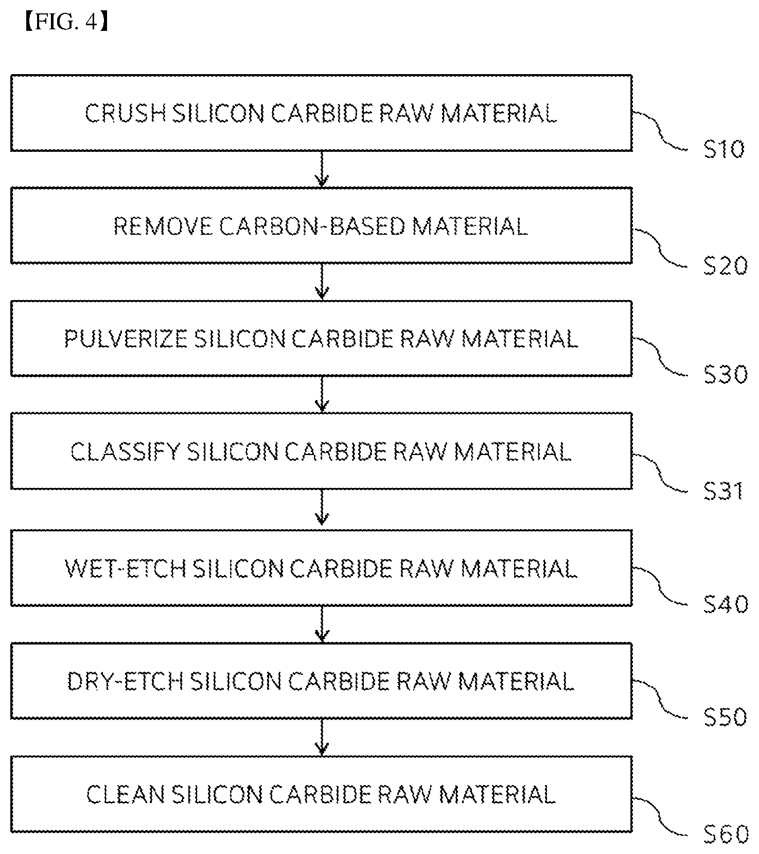 Patent US12325933 Figure 4 – Silicon carbide powder, method for manufacturing silicon carbide ingot using the same, and silicon carbide wafer