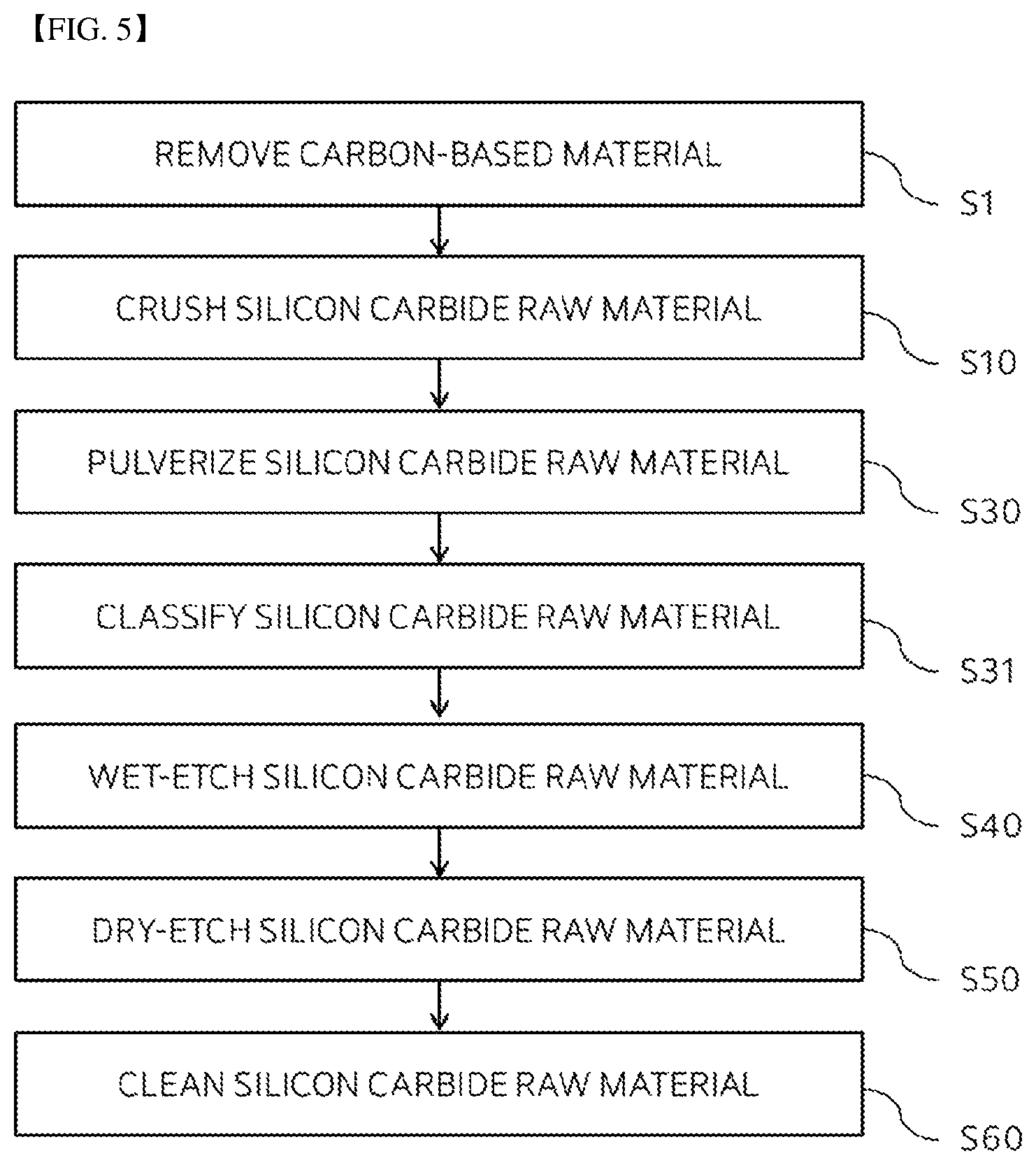 Patent US12325933 Figure 5 – Silicon carbide powder, method for manufacturing silicon carbide ingot using the same, and silicon carbide wafer