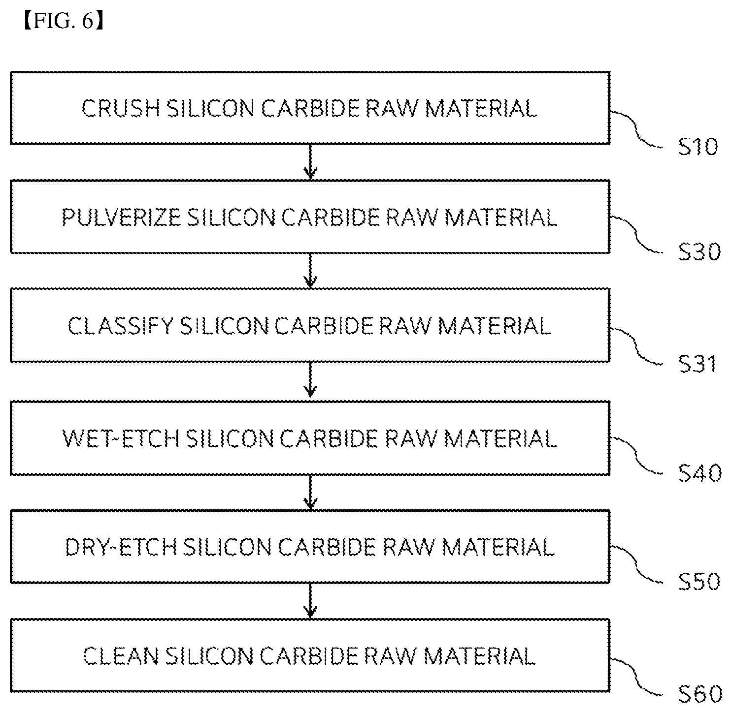 Patent US12325933 Figure 6 – Silicon carbide powder, method for manufacturing silicon carbide ingot using the same, and silicon carbide wafer