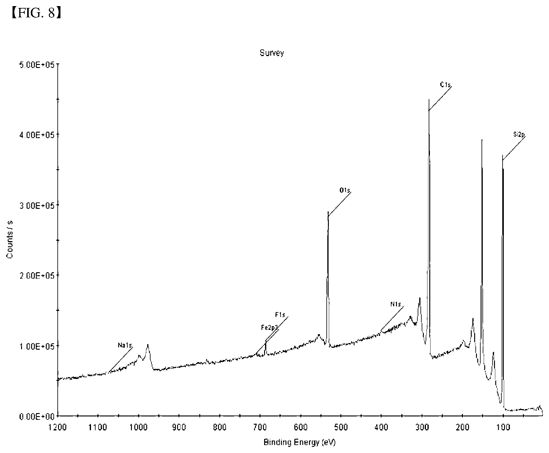 Patent US12325933 Figure 8 – Silicon carbide powder, method for manufacturing silicon carbide ingot using the same, and silicon carbide wafer