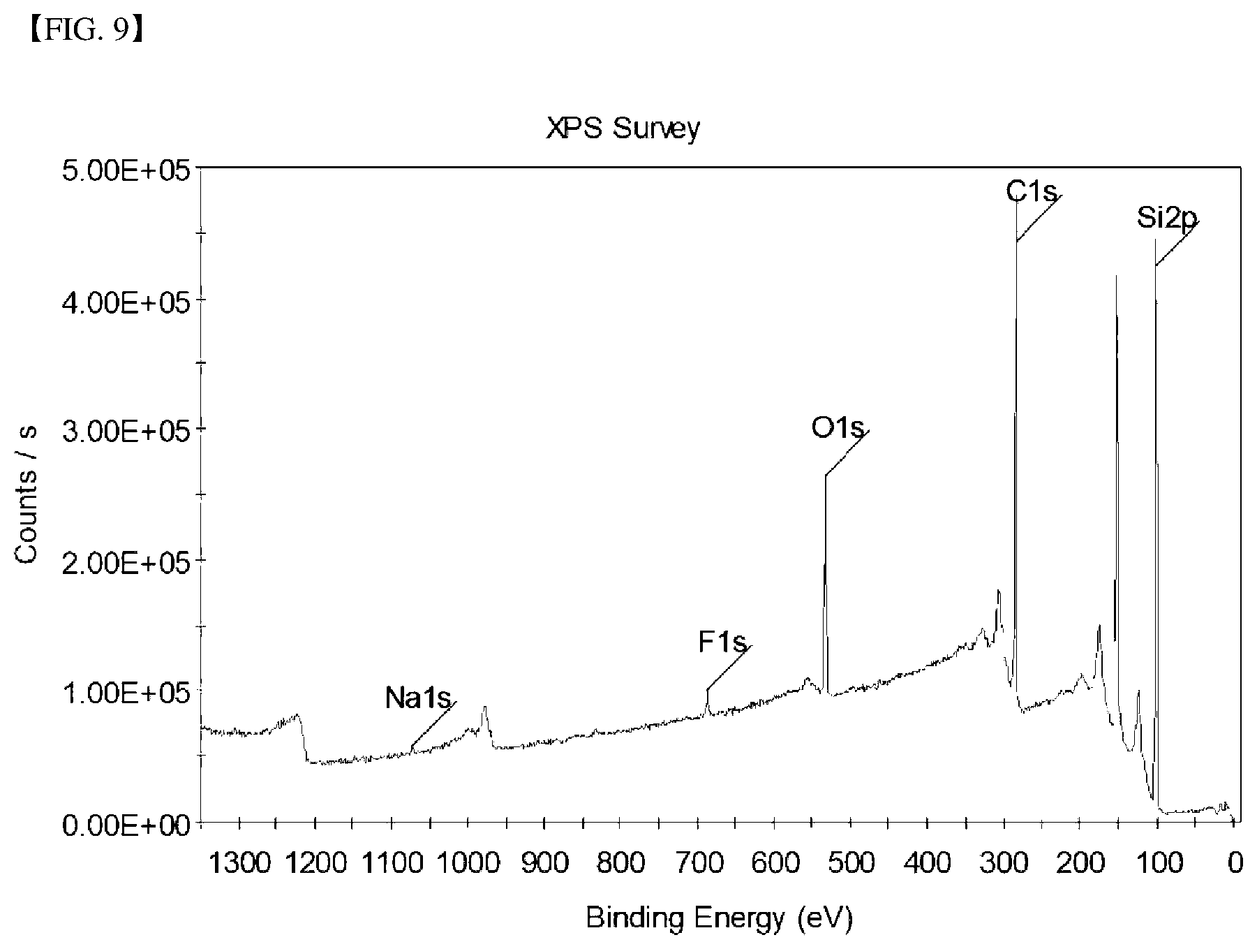 Patent US12325933 Figure 9 – Silicon carbide powder, method for manufacturing silicon carbide ingot using the same, and silicon carbide wafer