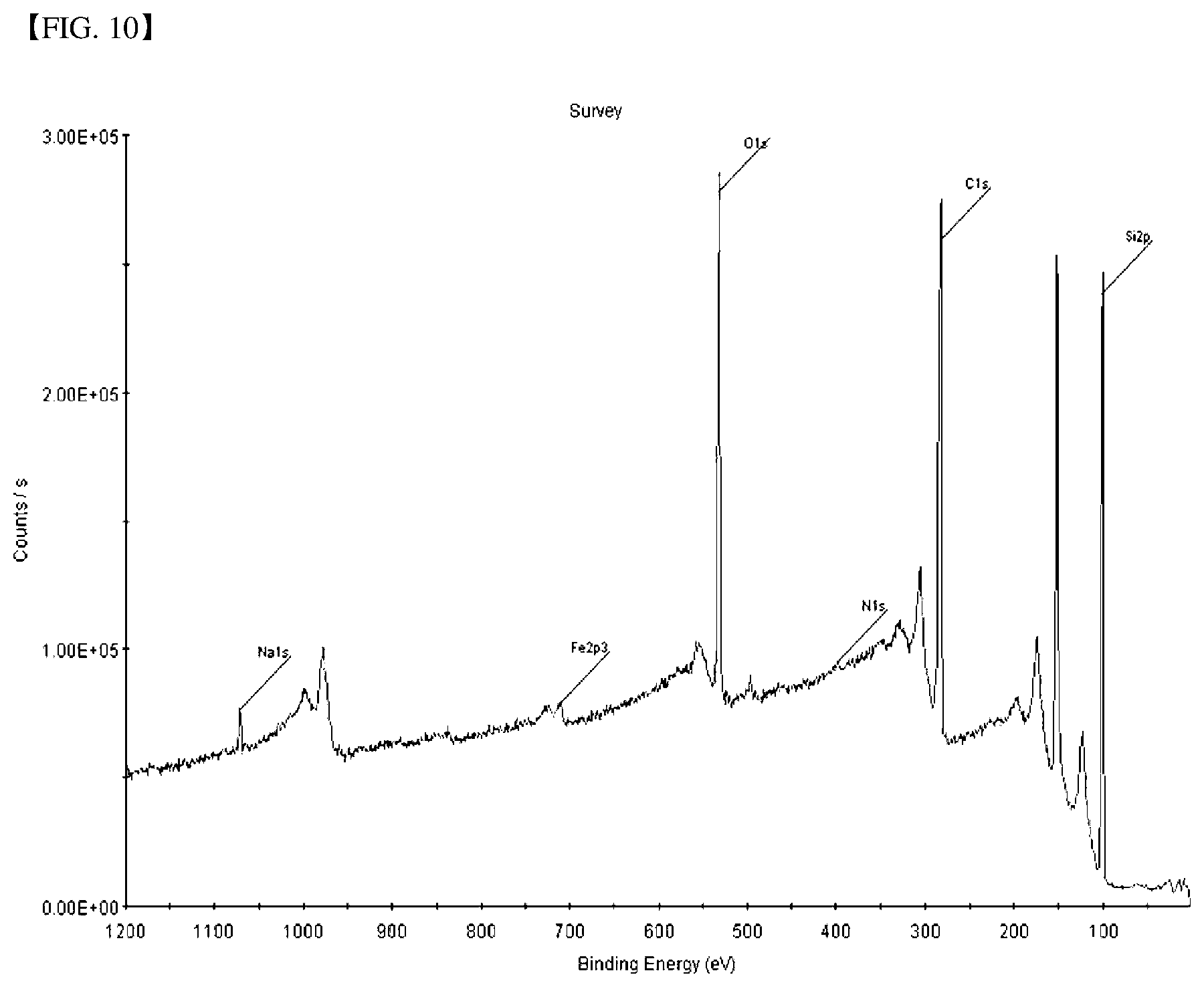 Patent US12325933 Figure 10 – Silicon carbide powder, method for manufacturing silicon carbide ingot using the same, and silicon carbide wafer