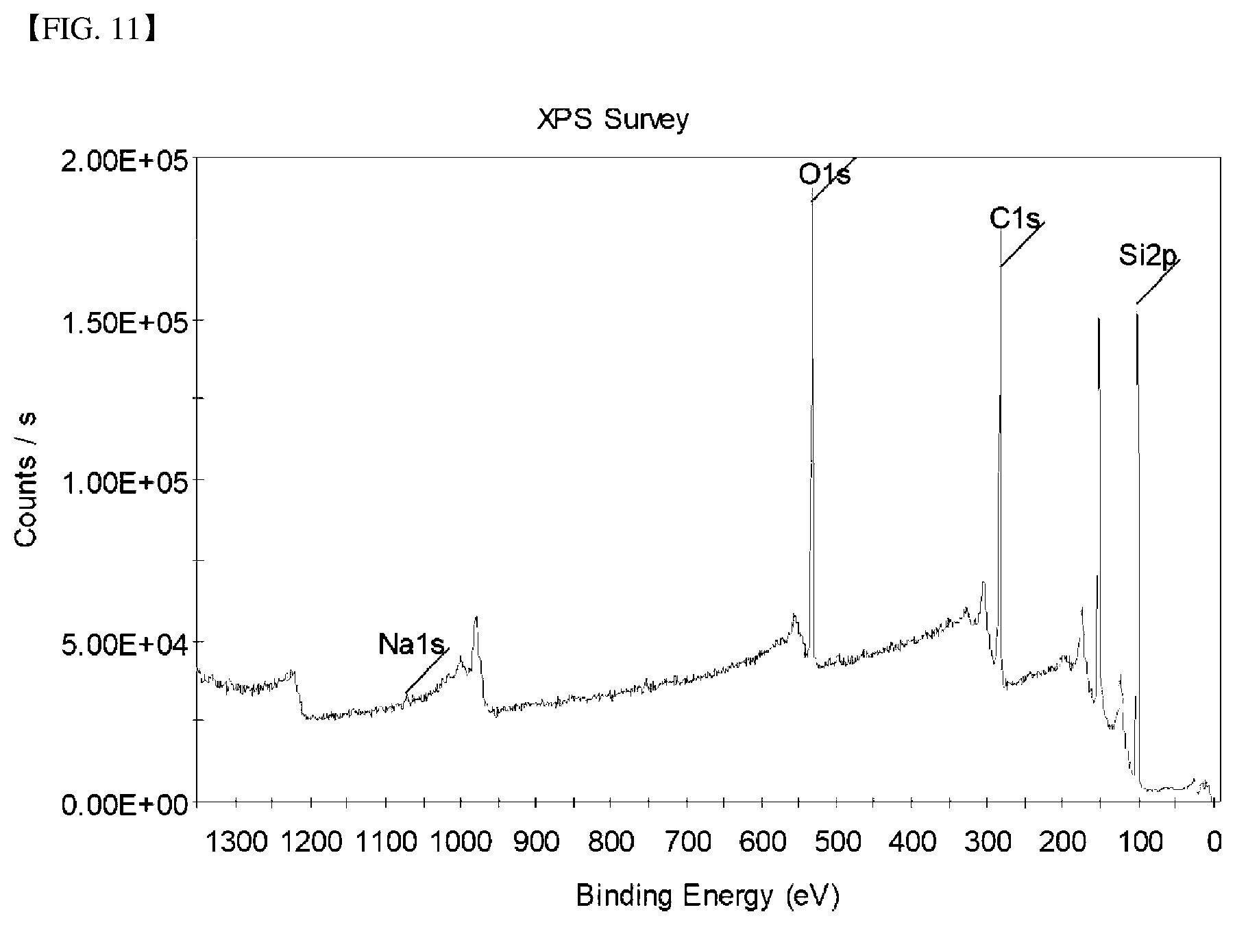 Patent US12325933 Figure 11 – Silicon carbide powder, method for manufacturing silicon carbide ingot using the same, and silicon carbide wafer
