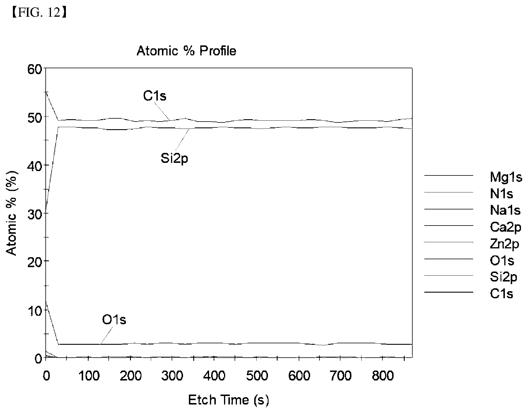 Patent US12325933 Figure 12 – Silicon carbide powder, method for manufacturing silicon carbide ingot using the same, and silicon carbide wafer