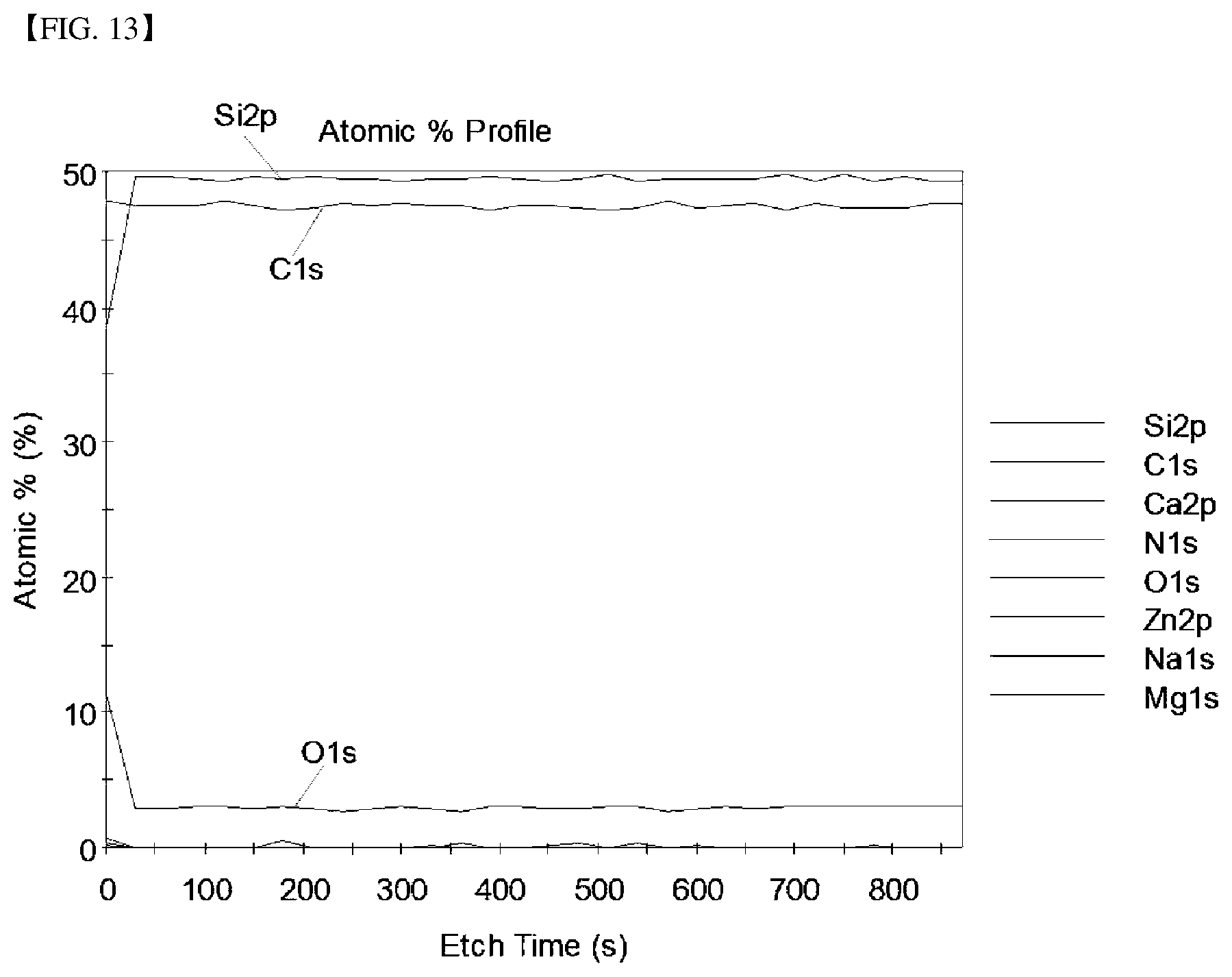Patent US12325933 Figure 13 – Silicon carbide powder, method for manufacturing silicon carbide ingot using the same, and silicon carbide wafer