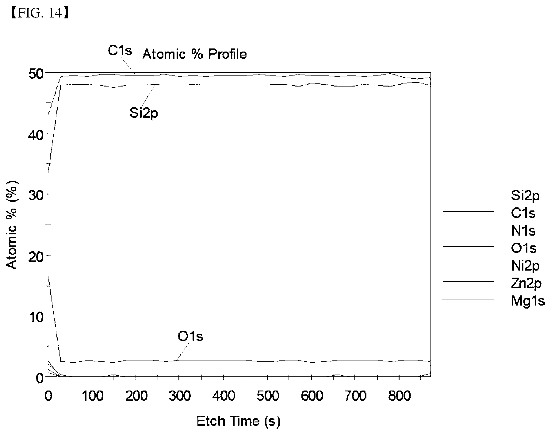 Patent US12325933 Figure 14 – Silicon carbide powder, method for manufacturing silicon carbide ingot using the same, and silicon carbide wafer