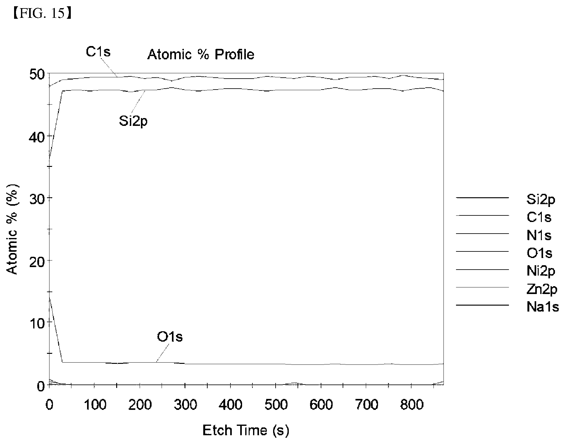 Patent US12325933 Figure 15 – Silicon carbide powder, method for manufacturing silicon carbide ingot using the same, and silicon carbide wafer