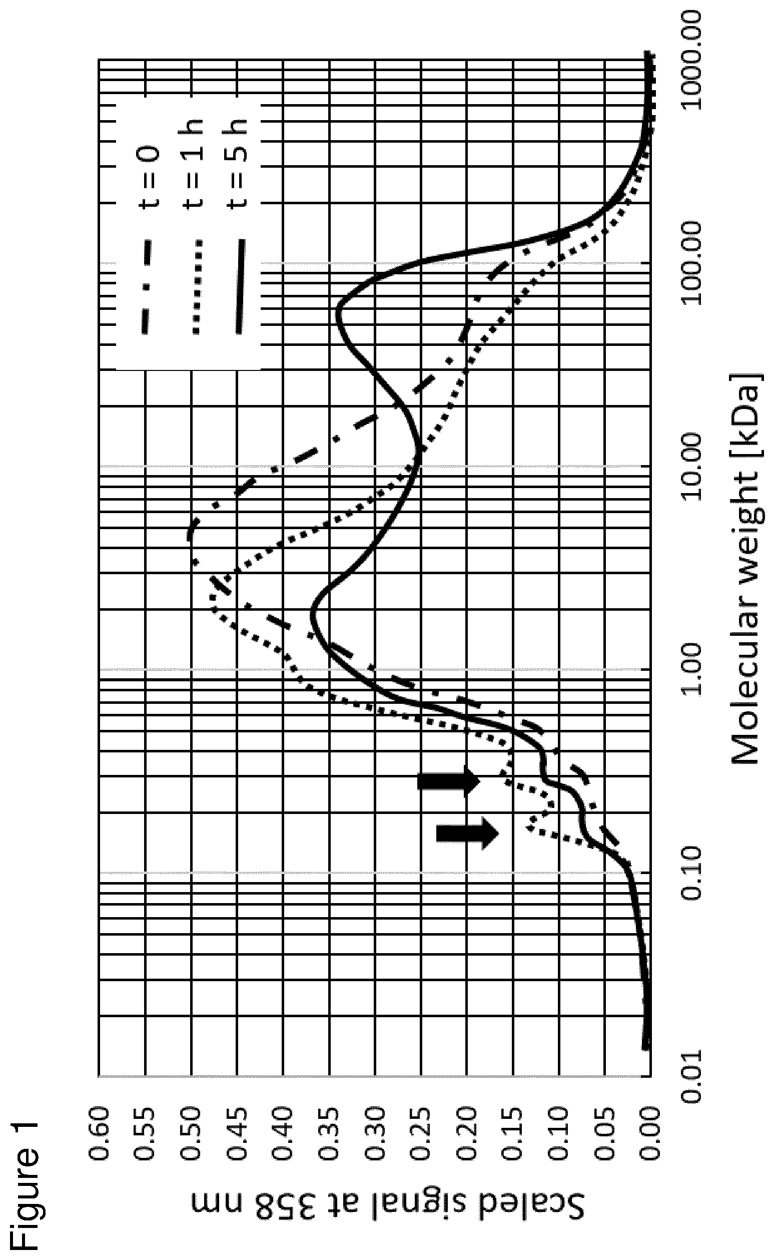 Patent US12325958 Figure 1 – Method for making moisture-resistant paper