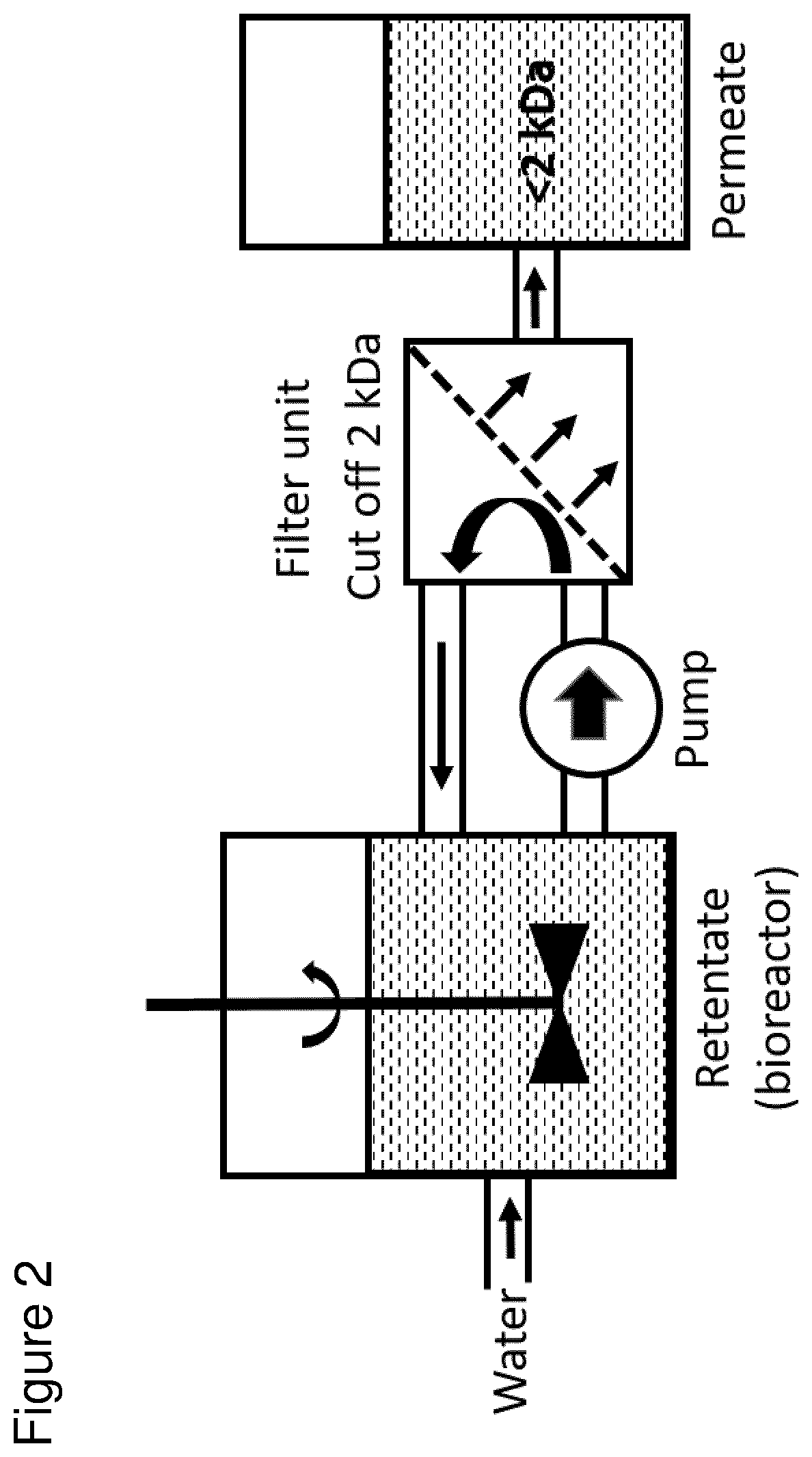 Patent US12325958 Figure 2 – Method for making moisture-resistant paper