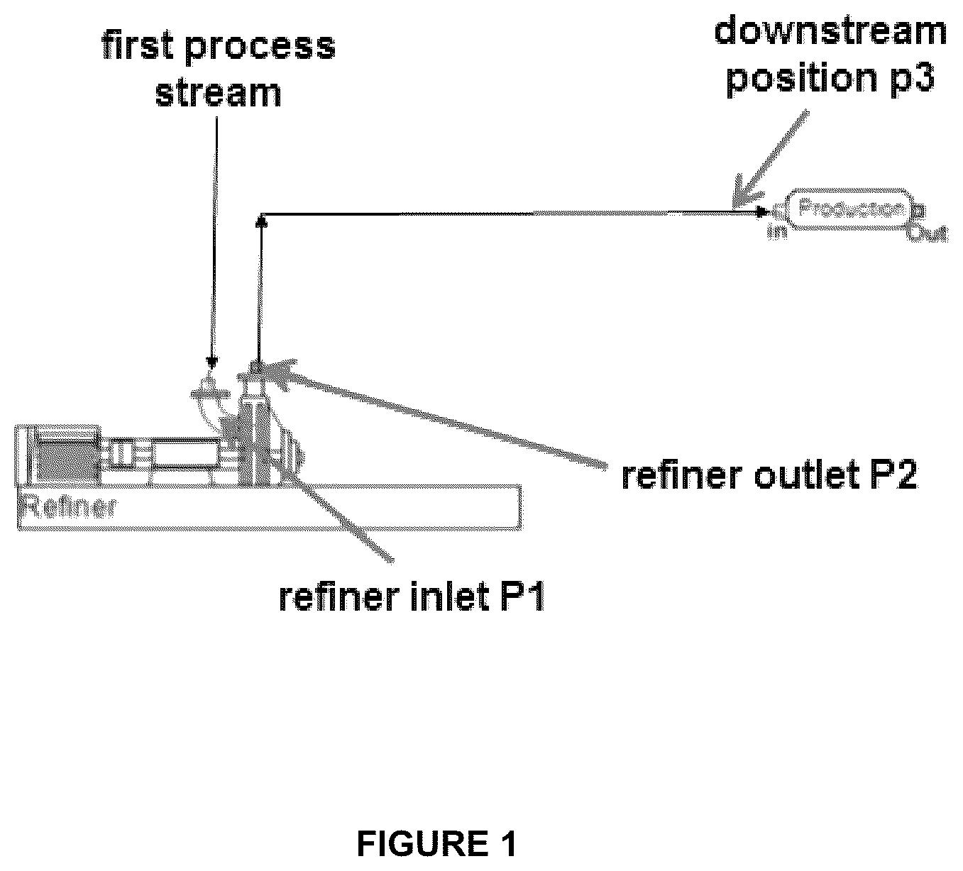 Patent US12325959 Figure 1 – Method for production of filler loaded surface enhanced pulp fibers