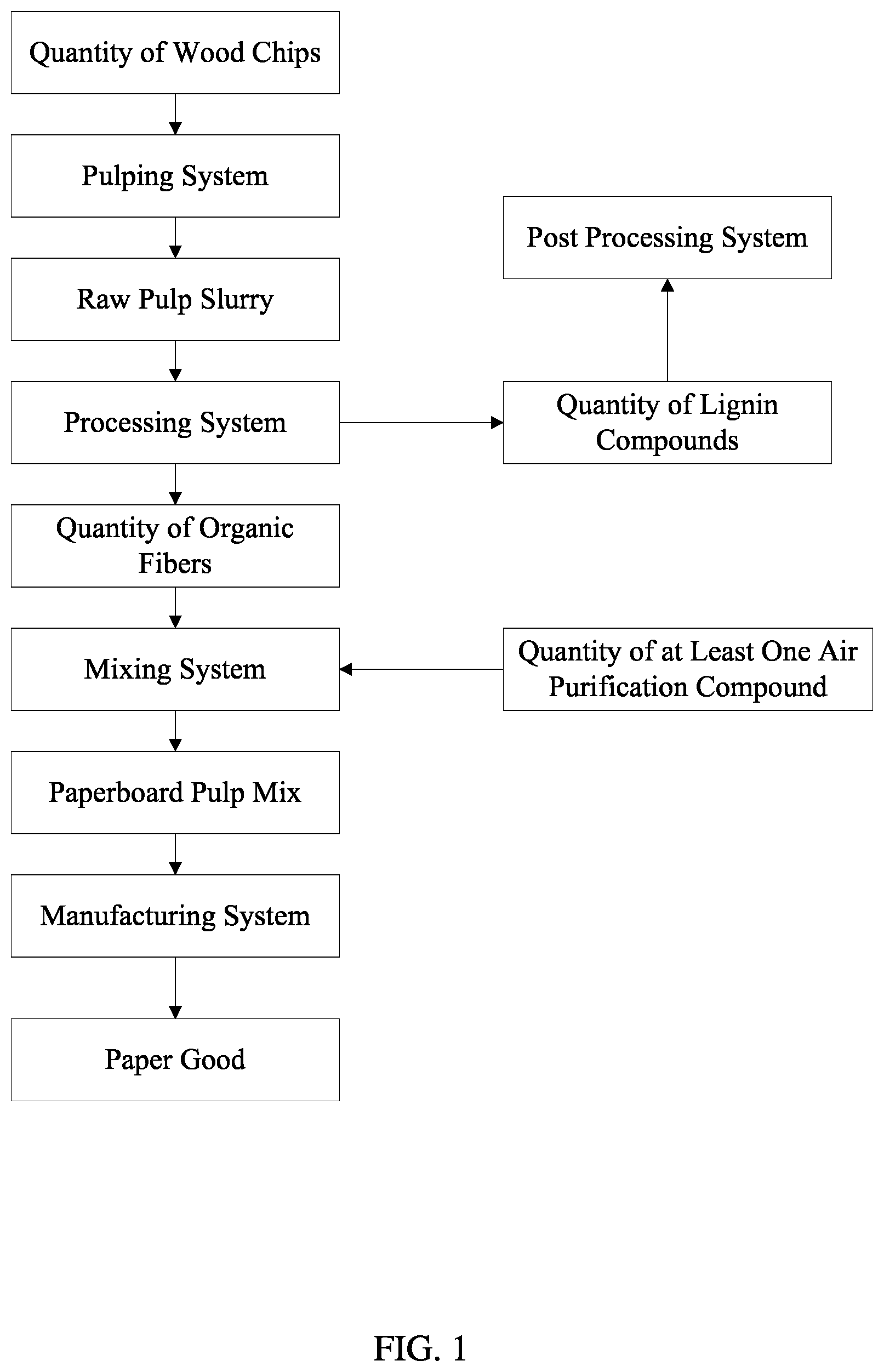Patent US12325961 Figure 1 – Method for making air purifying paper goods