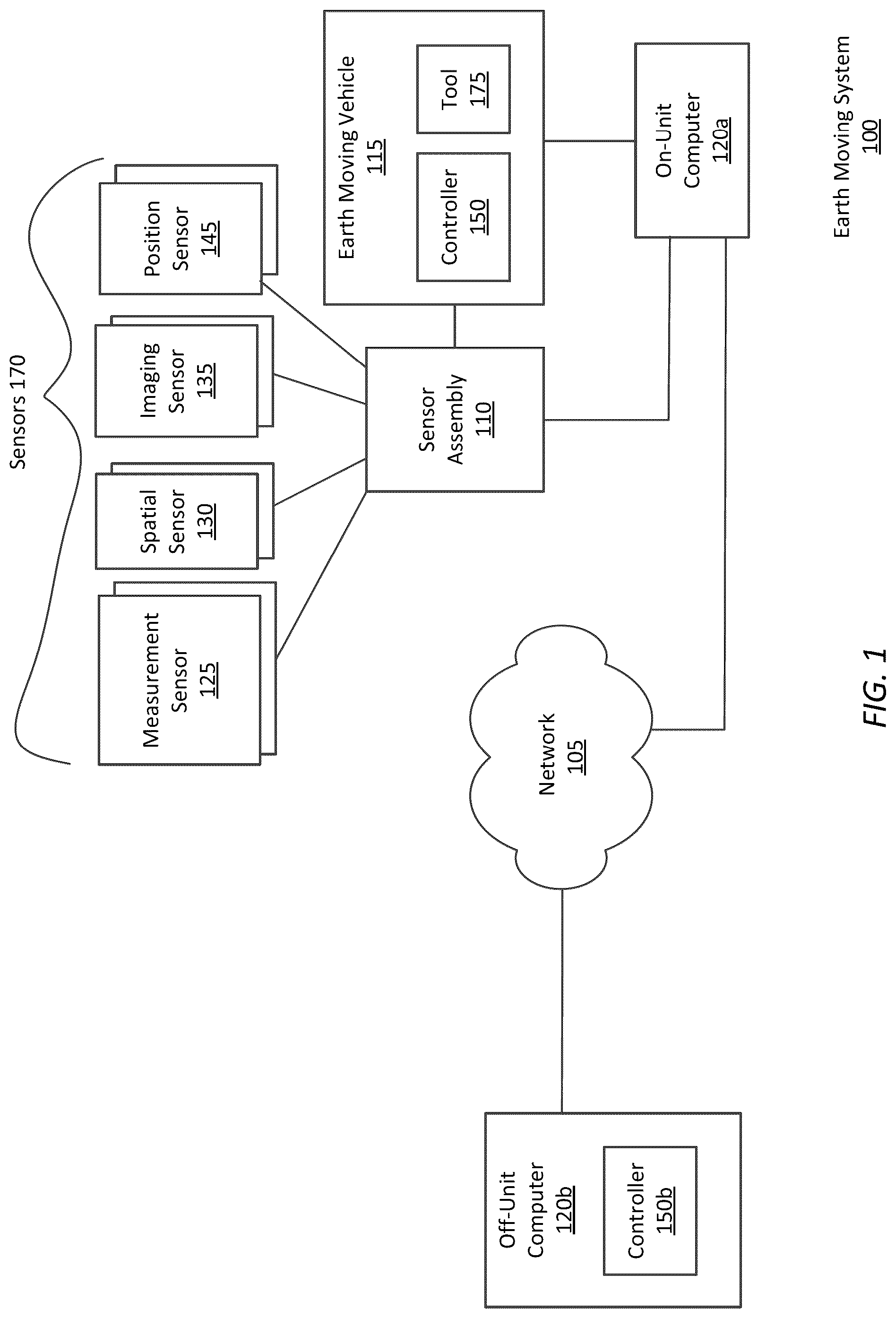 Patent US12325974 Figure 1 – Autonomous operation by earth-moving vehicle based on triggering conditions