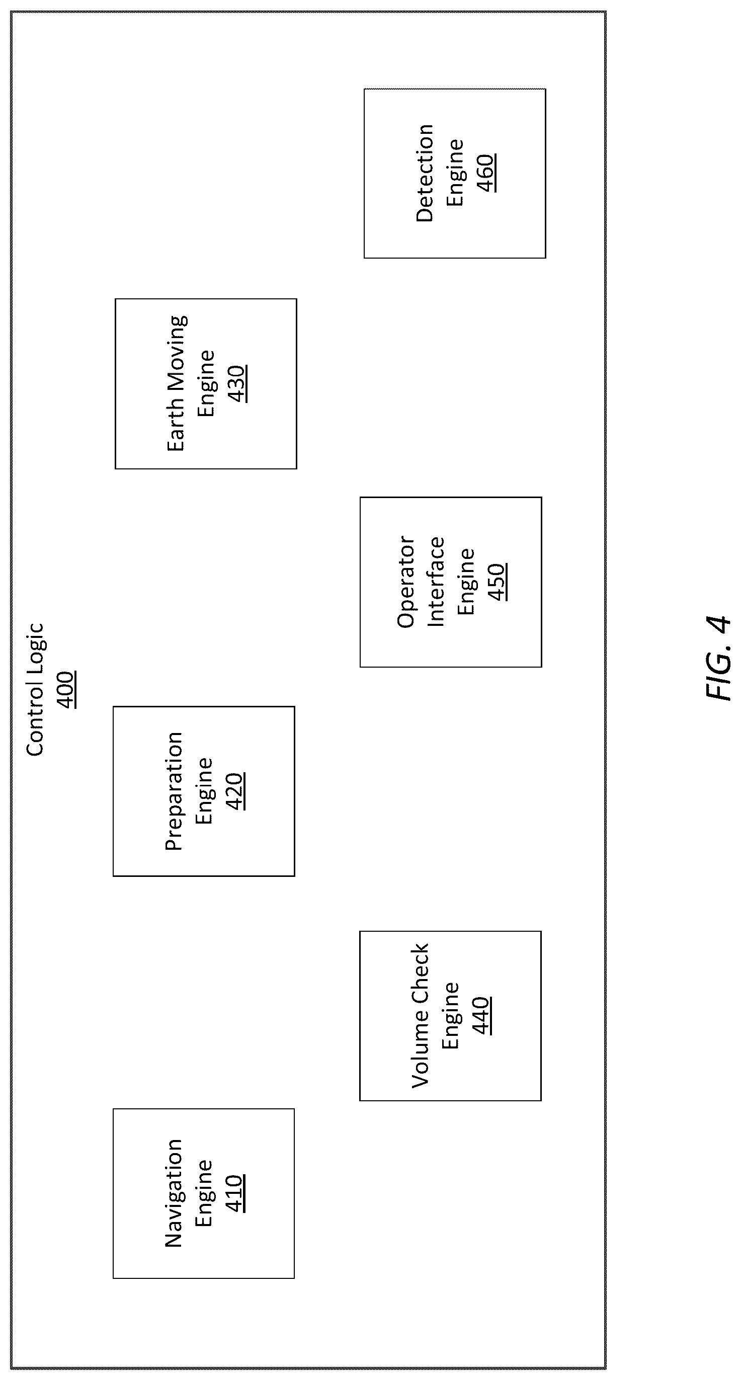 Patent US12325974 Figure 5 – Autonomous operation by earth-moving vehicle based on triggering conditions