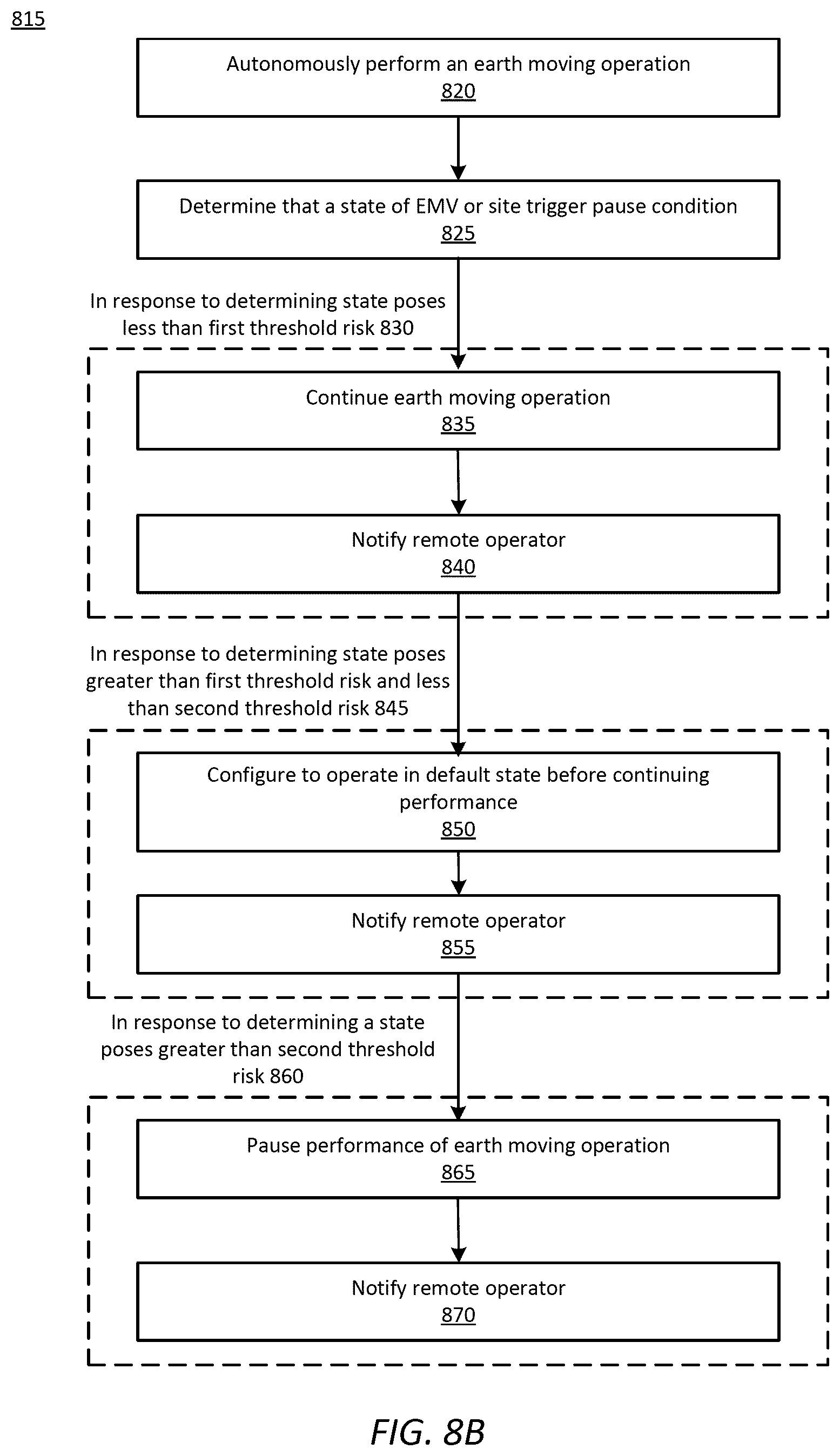 Patent US12325974 Figure 14 – Autonomous operation by earth-moving vehicle based on triggering conditions