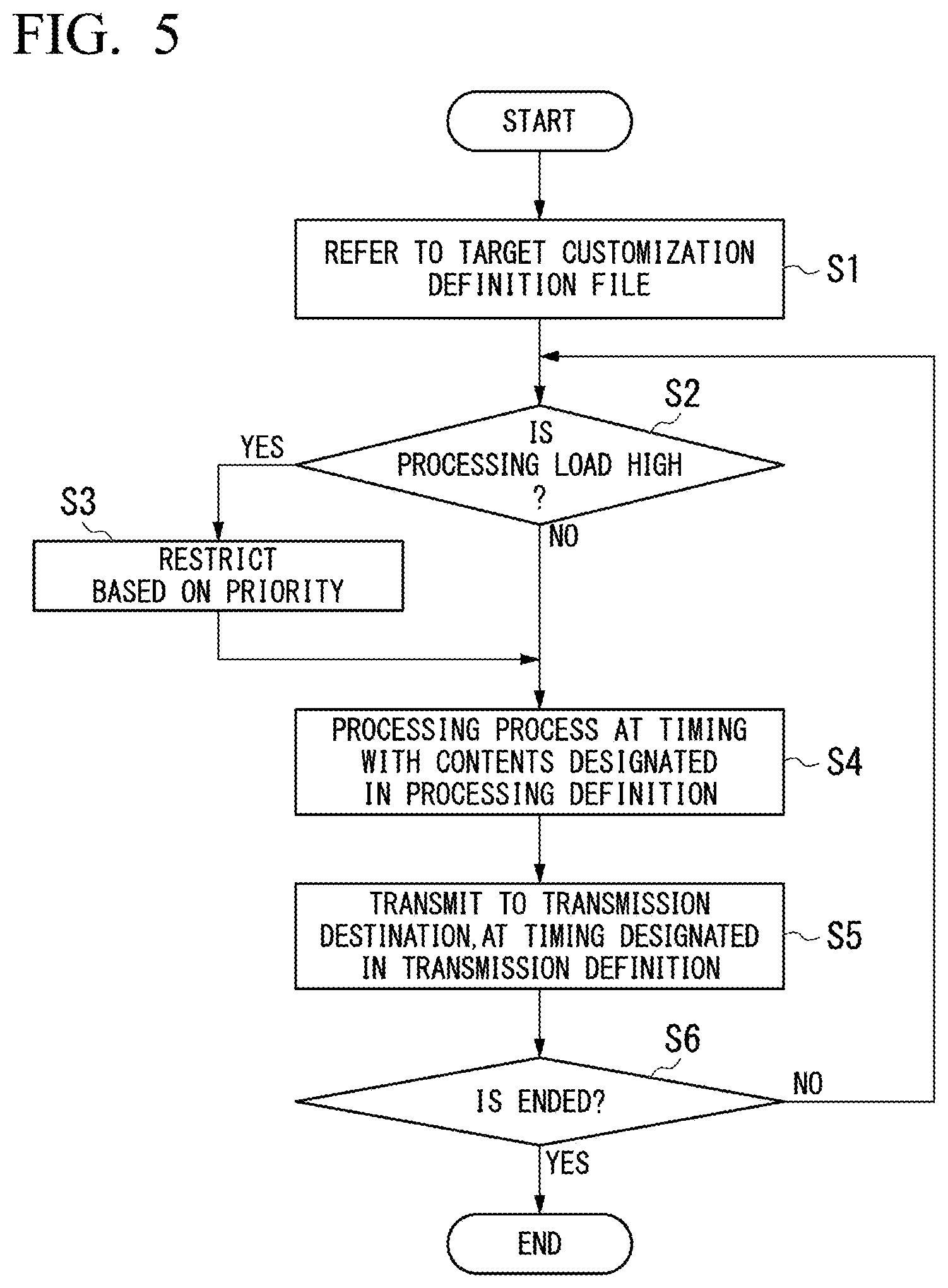 Patent US12325975 Figure 4 – Data transmission system, work machine, and data transmission method for work machine