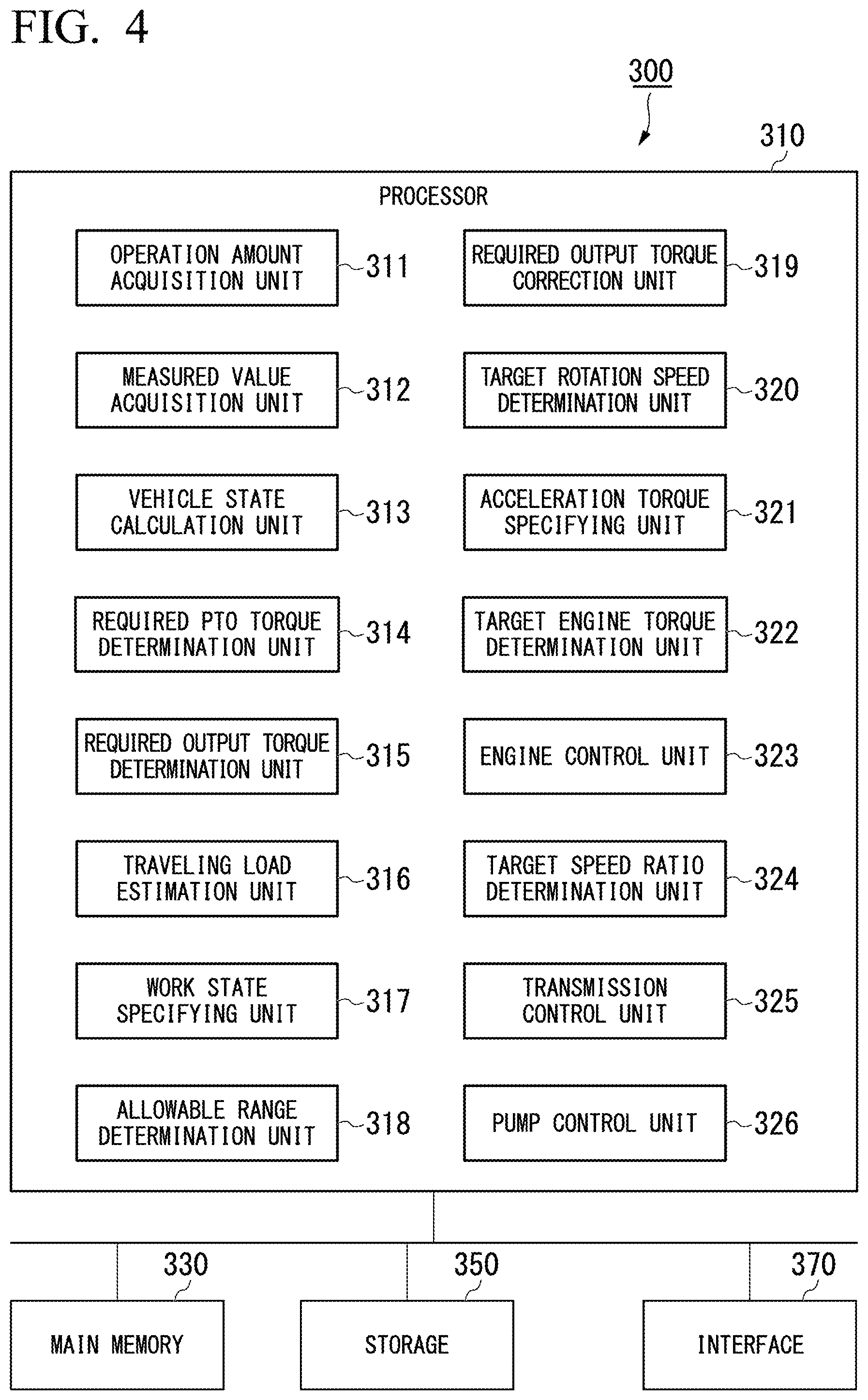 Patent US12325976 Figure 4 – Control device and control method for controlling output of drive source of work vehicle