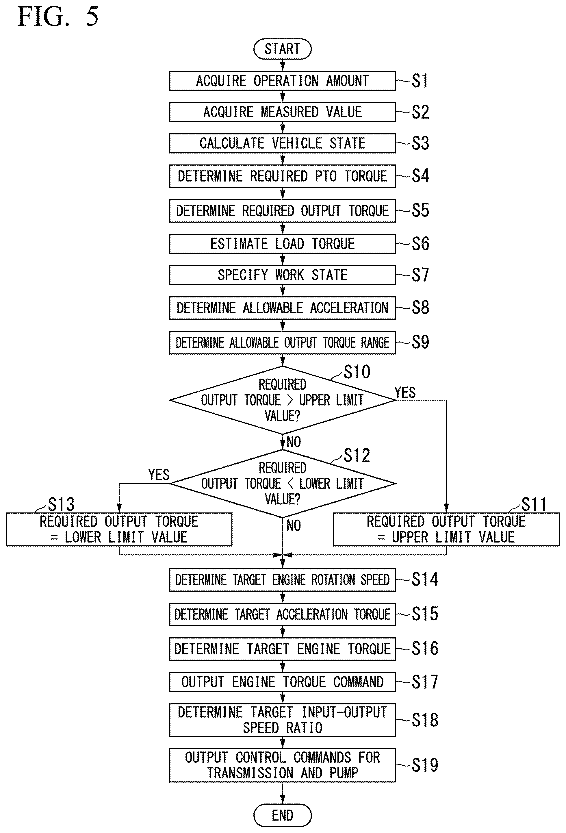 Patent US12325976 Figure 5 – Control device and control method for controlling output of drive source of work vehicle
