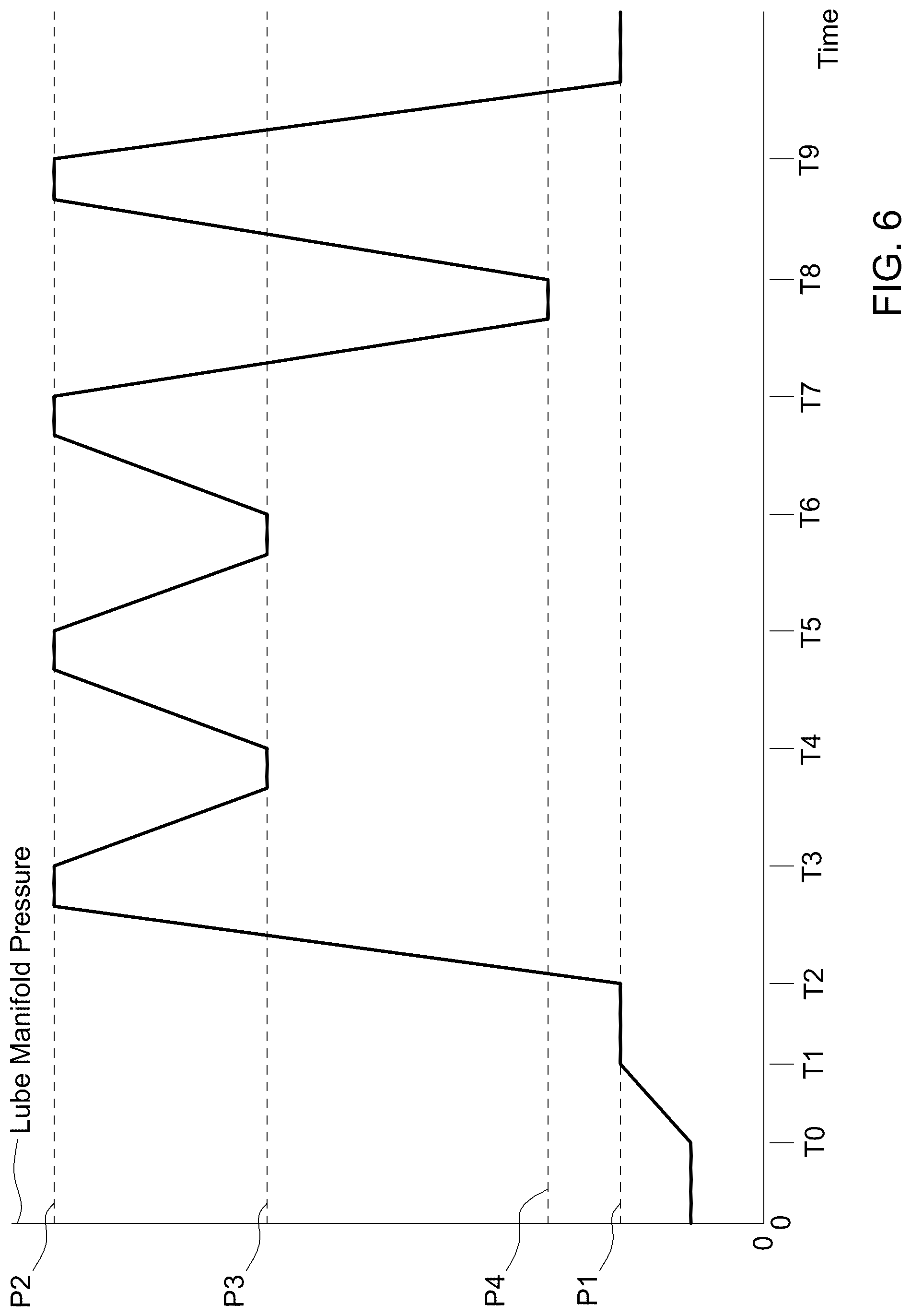 Patent US12325977 Figure 7 – Active lubrication strategy