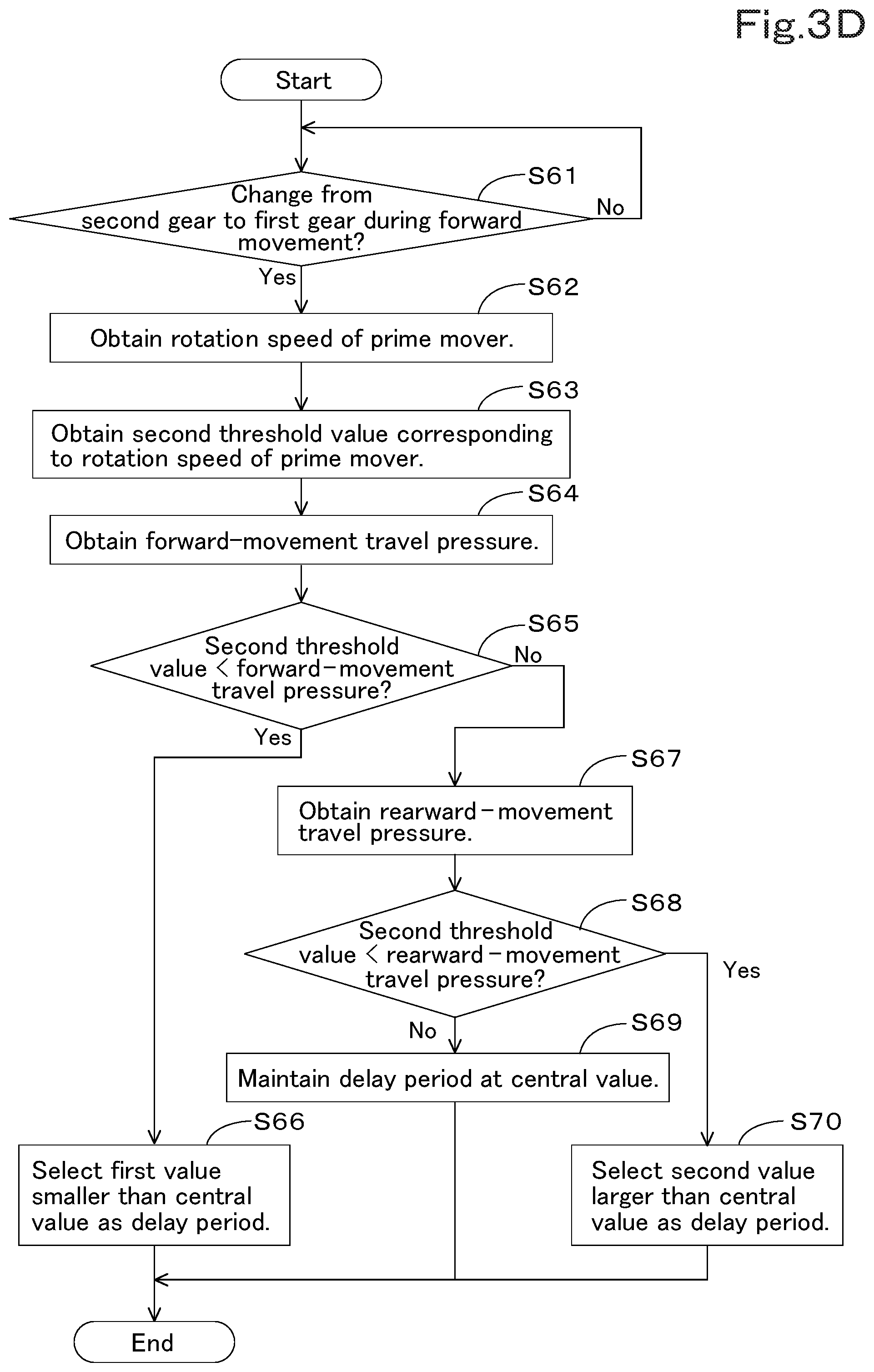 Patent US12325979 Figure 13 – Working machine