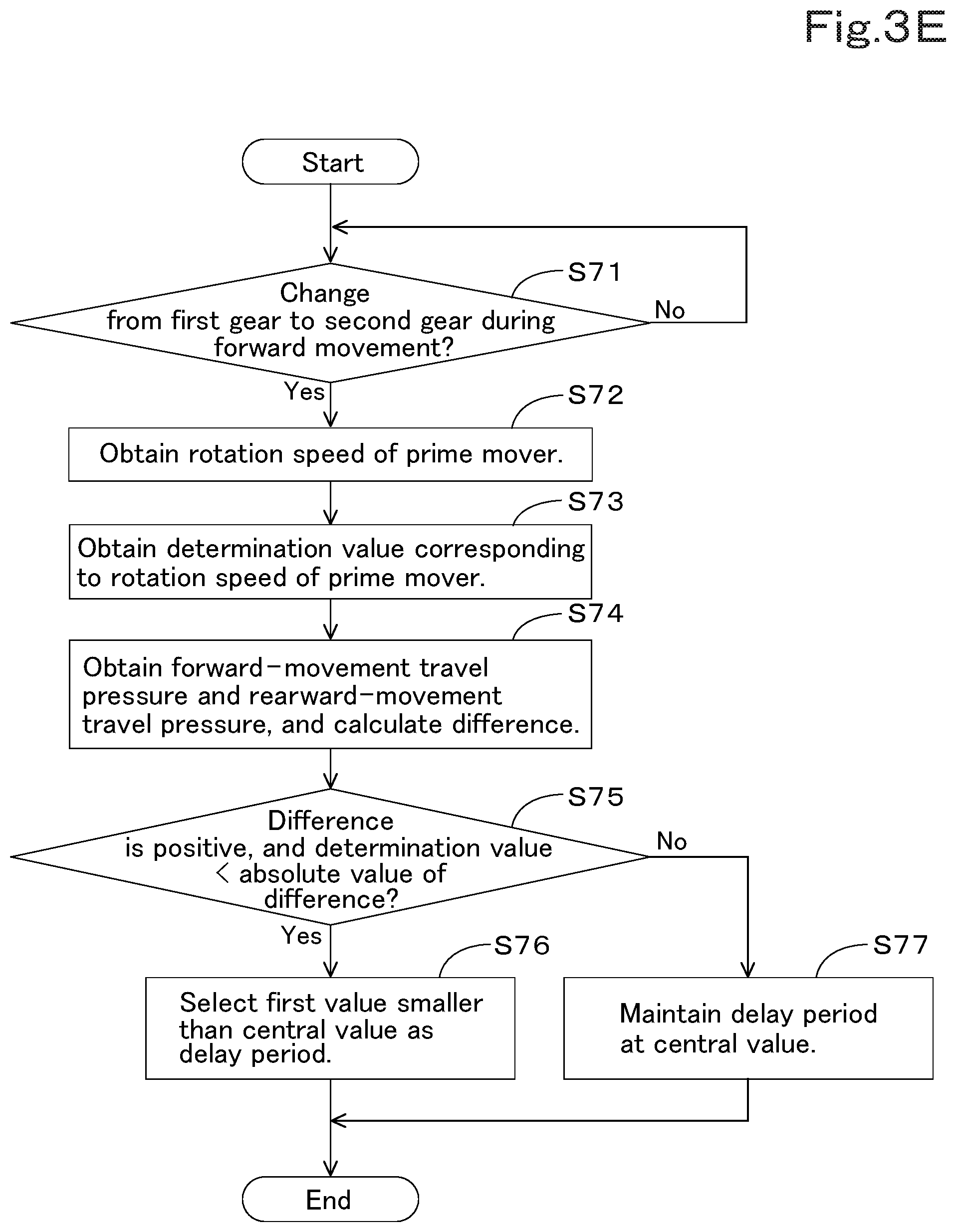 Patent US12325979 Figure 14 – Working machine
