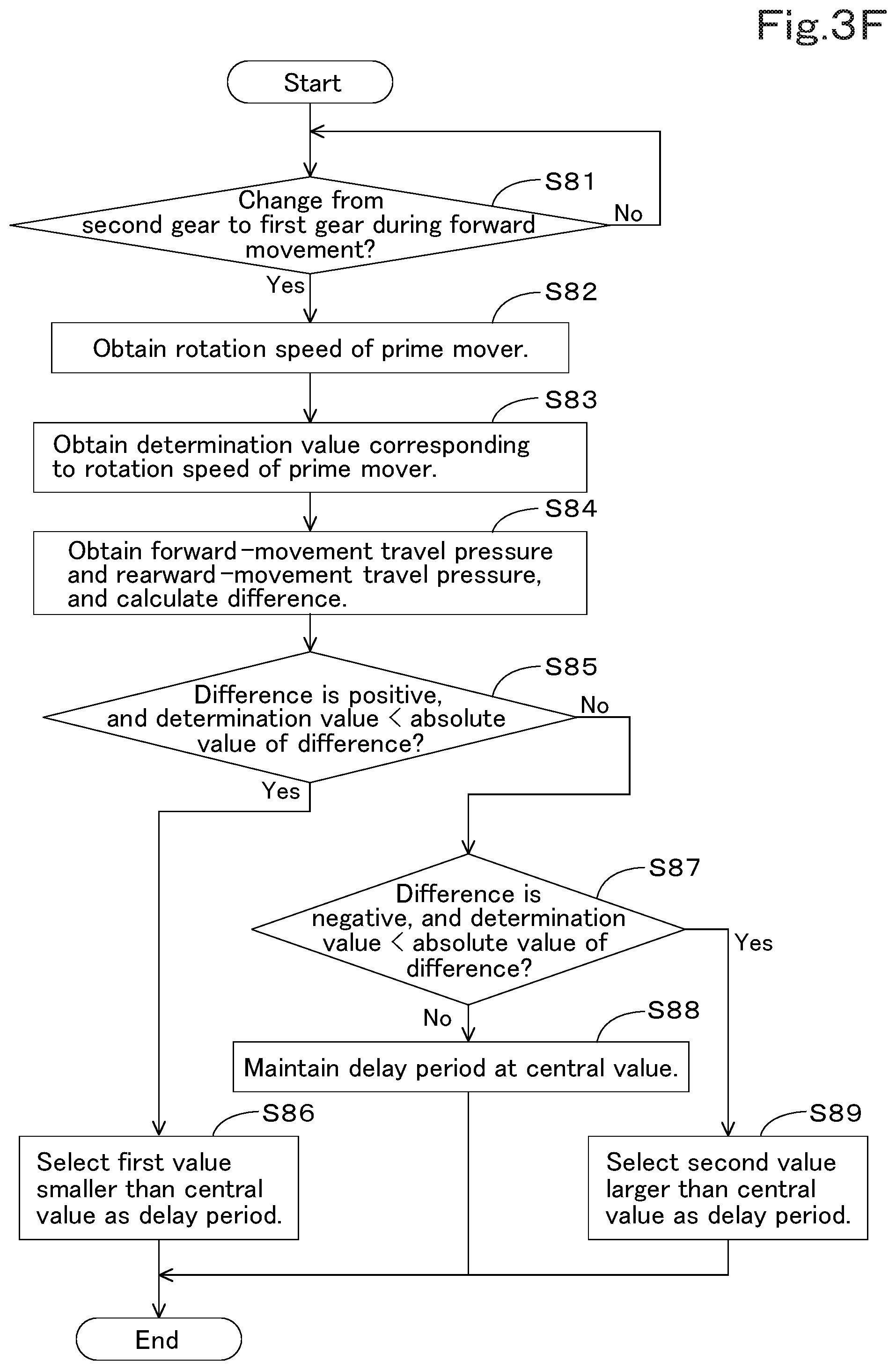 Patent US12325979 Figure 15 – Working machine