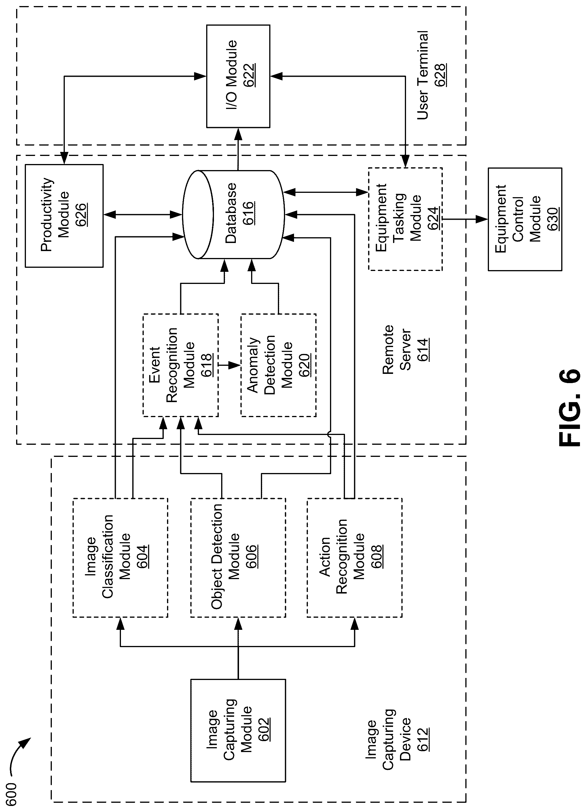 Patent US12325982 Figure 6 – Construction site orchestration using dynamic computer vision