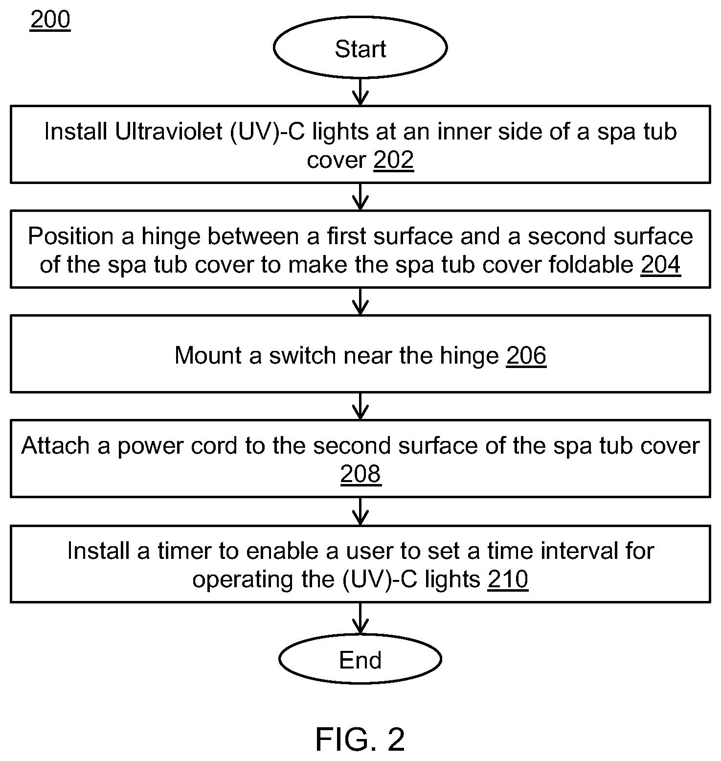 Patent US12326008 Figure 6 – Spa tub cover and method of sterilizing water within spa tub