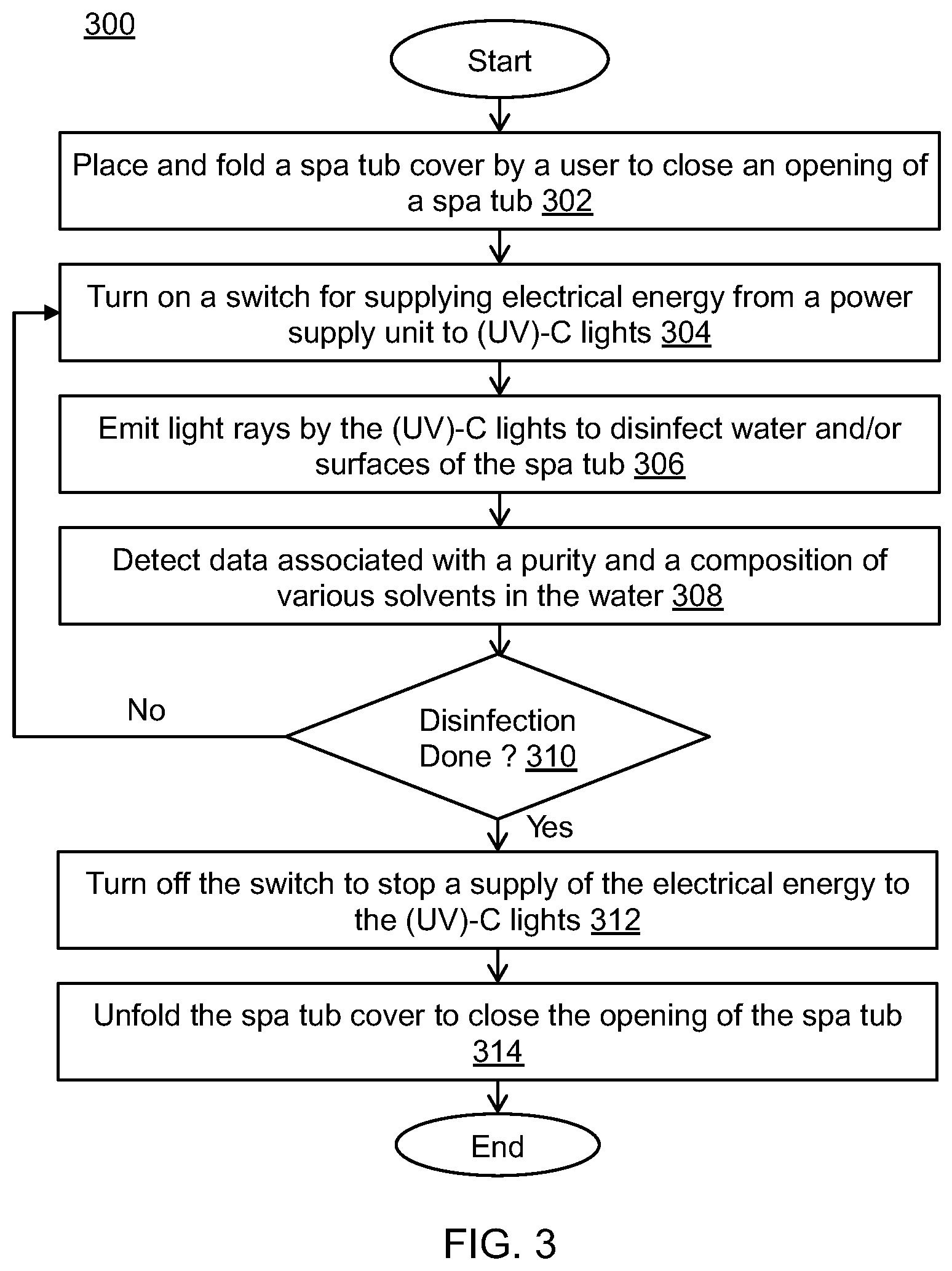 Patent US12326008 Figure 7 – Spa tub cover and method of sterilizing water within spa tub