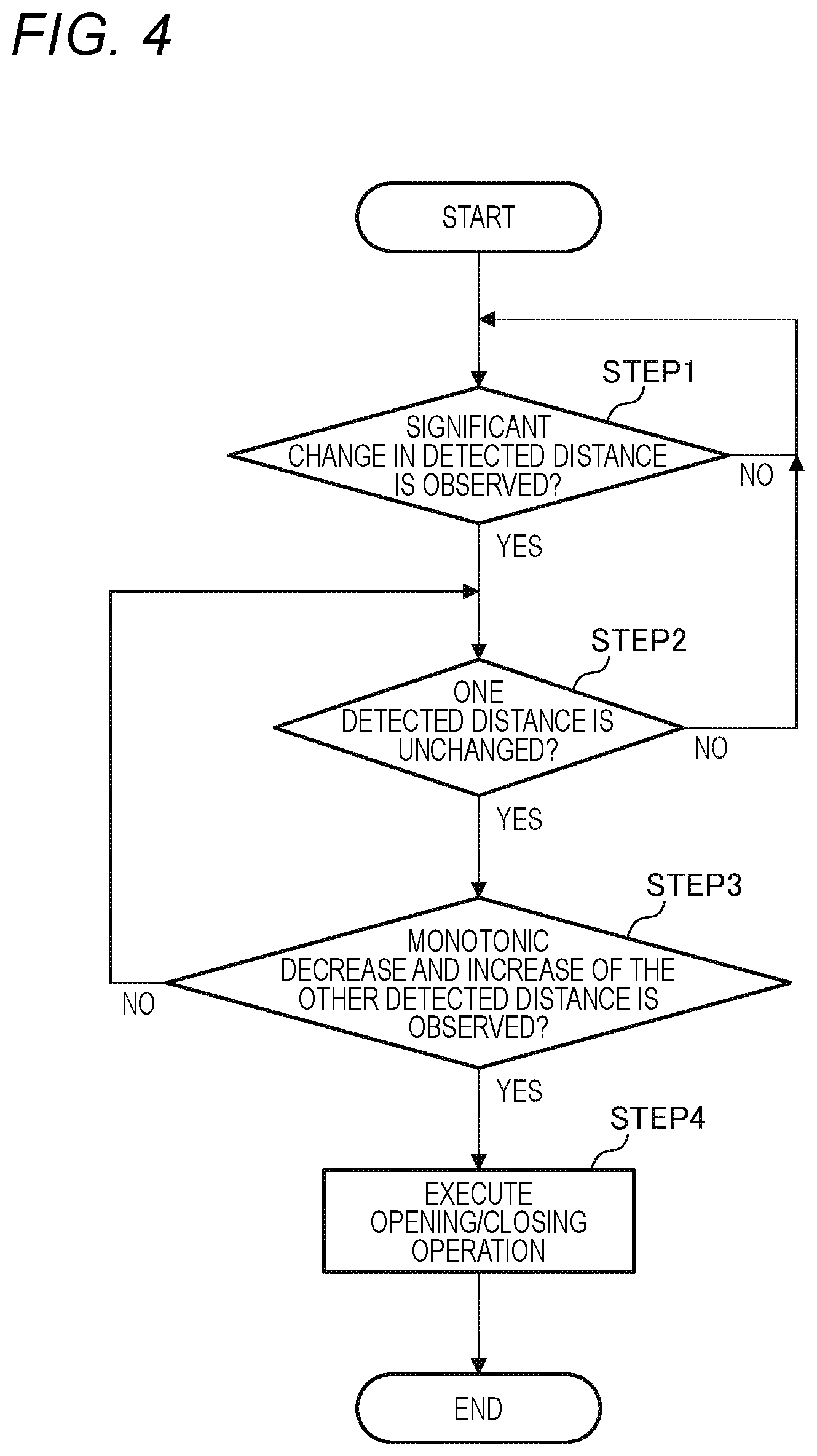 Patent US12326030 Figure 4 – Remote control system, control device, and non-transitory computer-readable medium