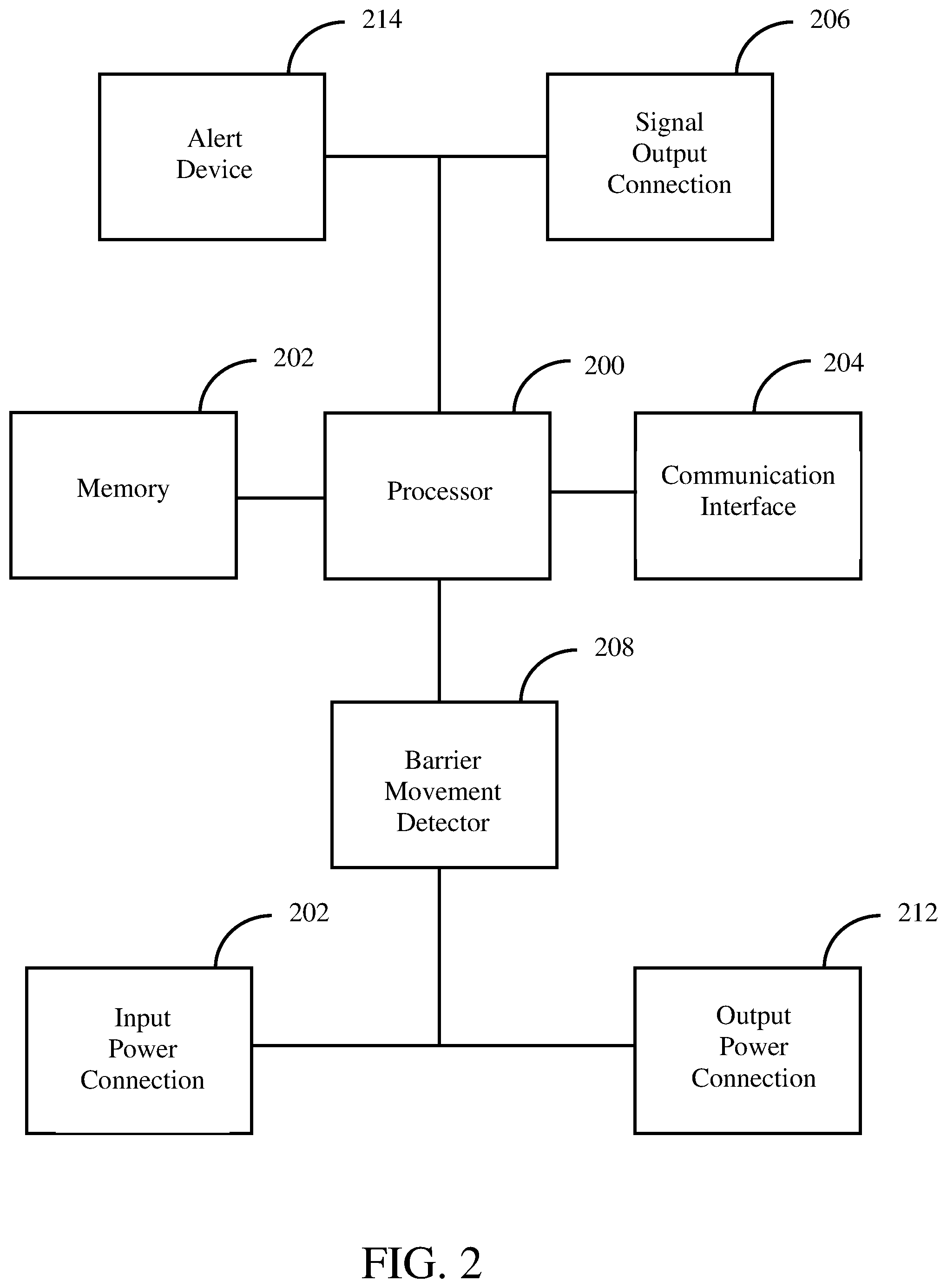 Patent US12326032 Figure 2 – Method and apparatus for controlling a movable barrier system