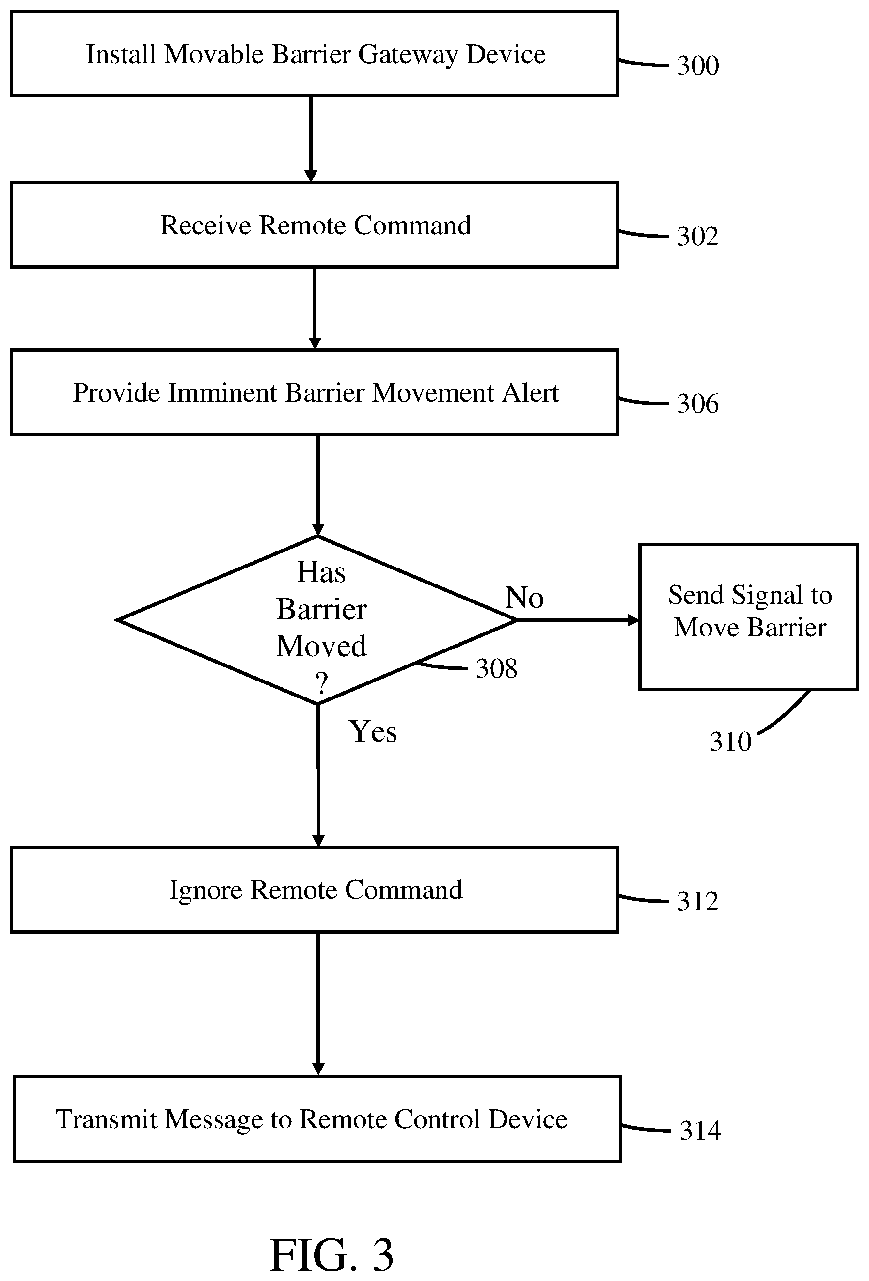 Patent US12326032 Figure 3 – Method and apparatus for controlling a movable barrier system