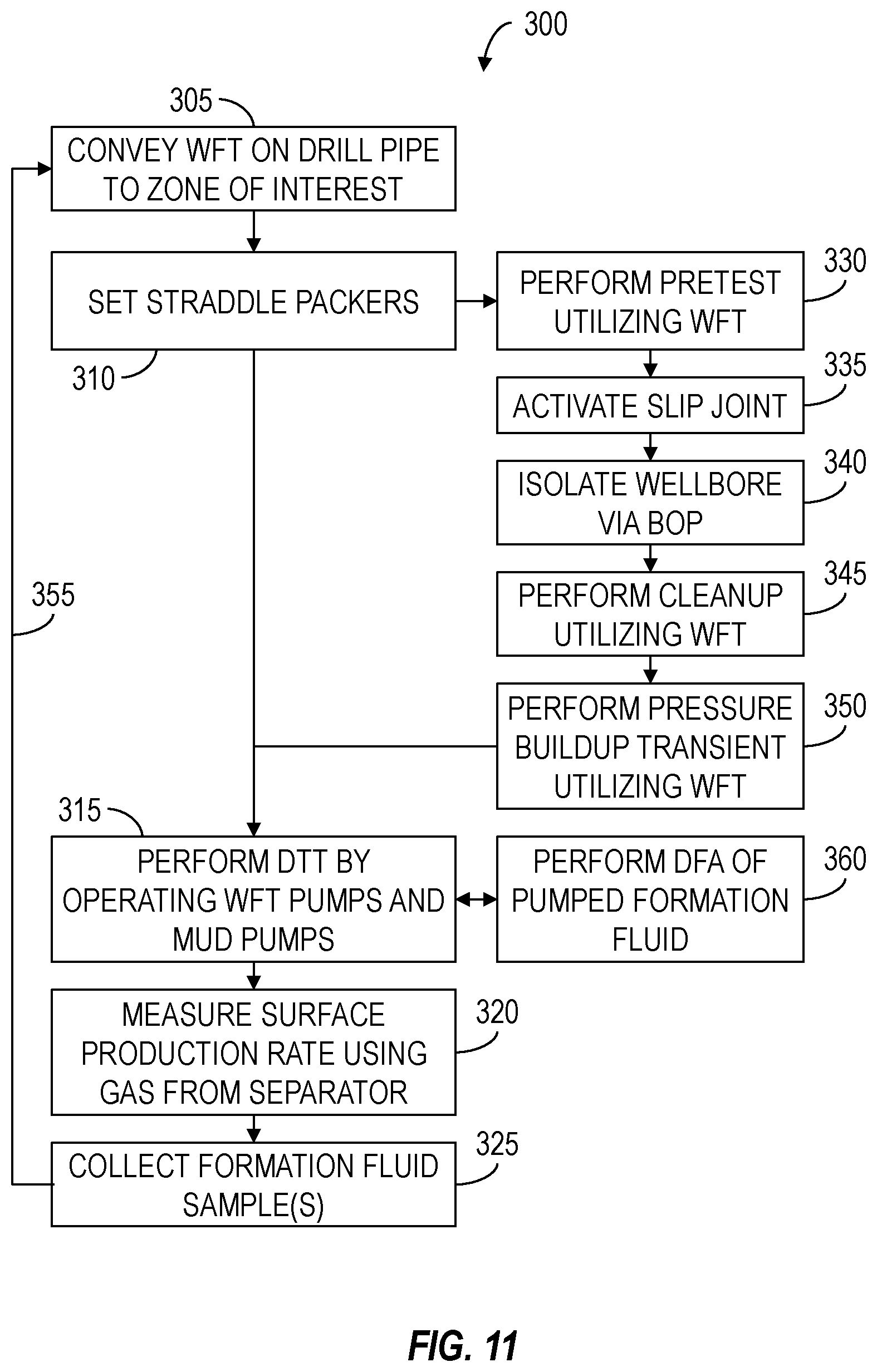 Patent US12326049 Figure 4 – Combination of a surface well testing facility and a cable formation tester with an active circulation system for obtaining inflow and measuring formation fluid parameters on the surface