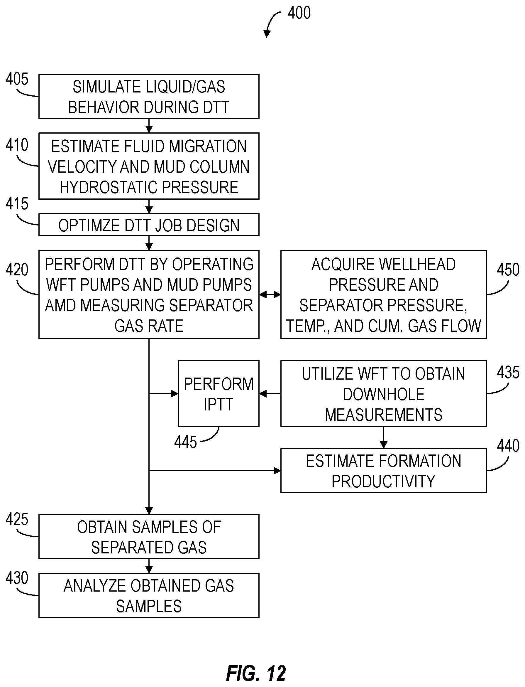 Patent US12326049 Figure 5 – Combination of a surface well testing facility and a cable formation tester with an active circulation system for obtaining inflow and measuring formation fluid parameters on the surface