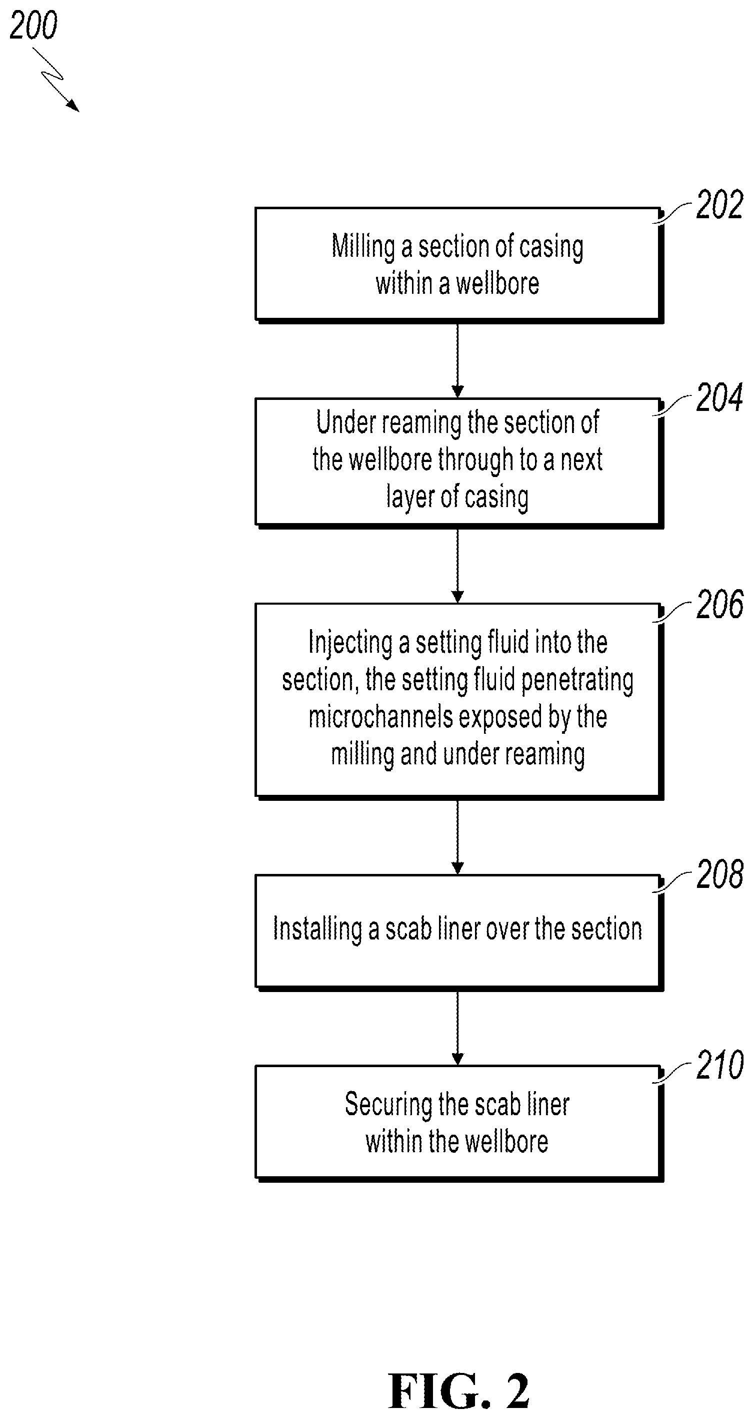 Patent US12326062 Figure 2 – Repairing wellbores with fluid movement behind casing