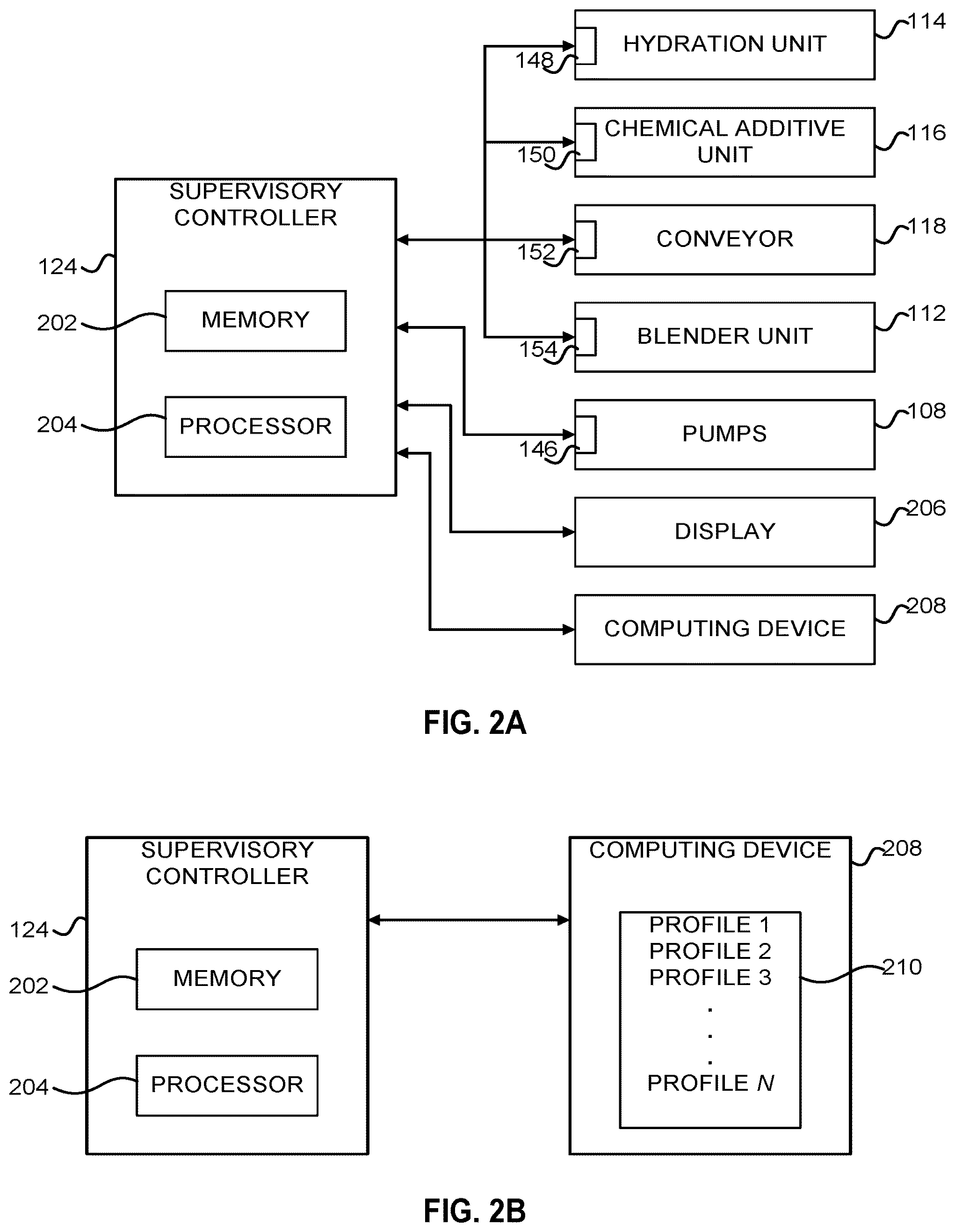 Patent US12326075 Figure 2 – Stage profiles for operations of hydraulic systems and associated methods