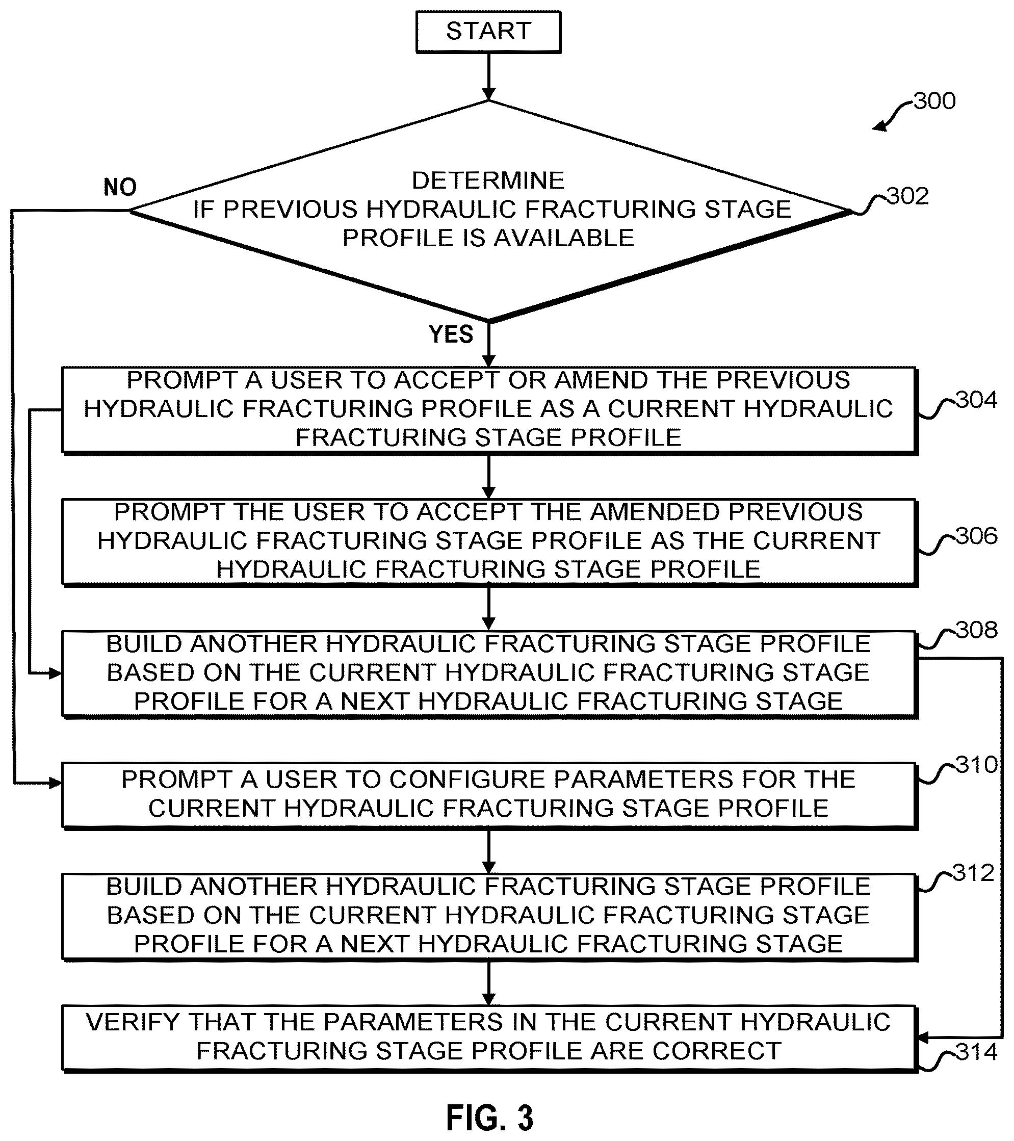Patent US12326075 Figure 3 – Stage profiles for operations of hydraulic systems and associated methods