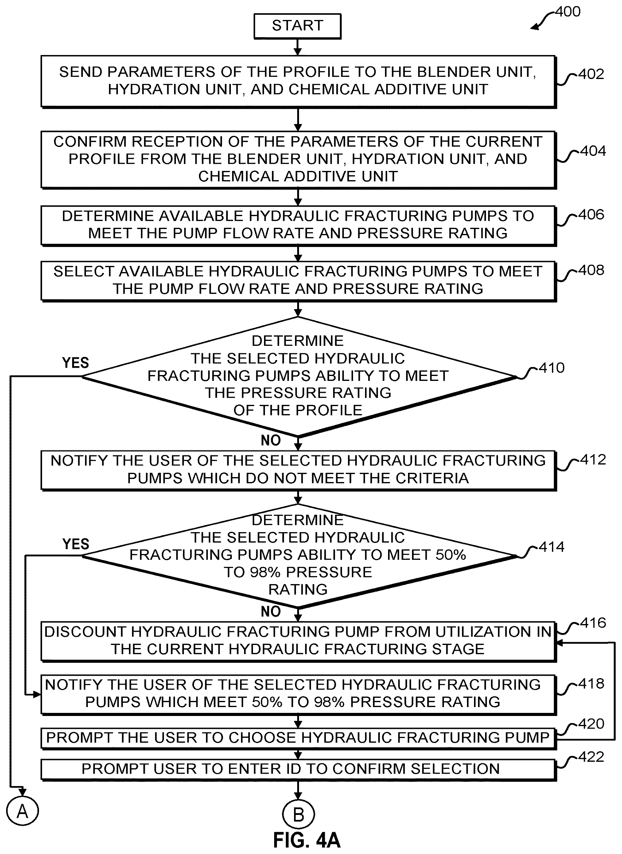 Patent US12326075 Figure 4 – Stage profiles for operations of hydraulic systems and associated methods