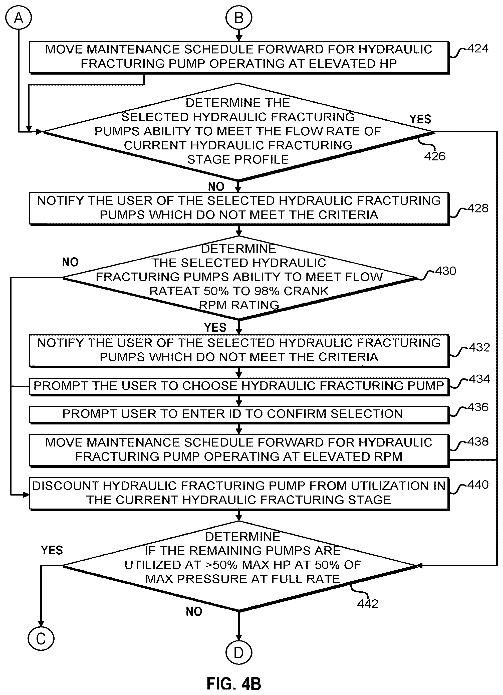 Patent US12326075 Figure 5 – Stage profiles for operations of hydraulic systems and associated methods