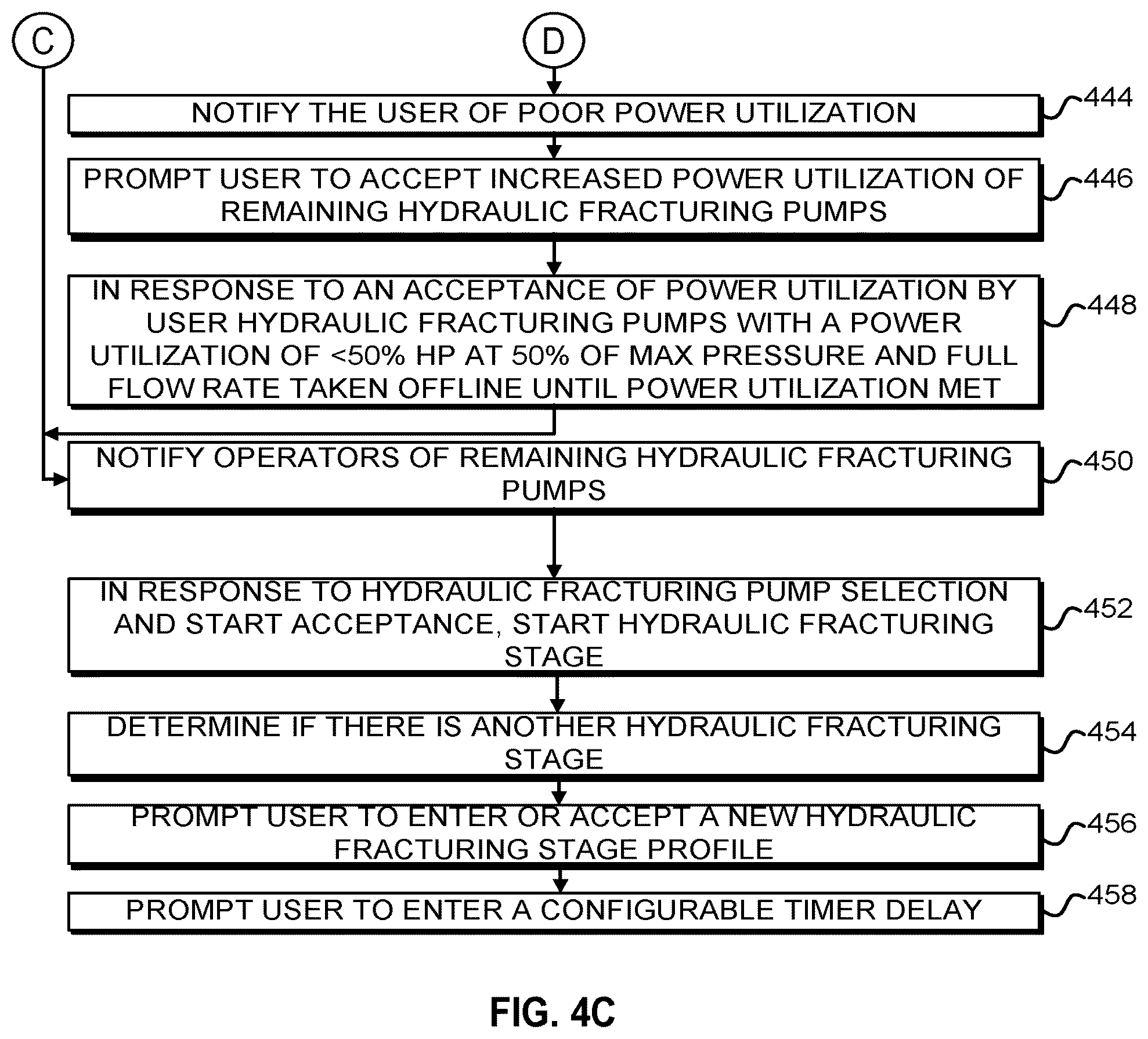 Patent US12326075 Figure 6 – Stage profiles for operations of hydraulic systems and associated methods